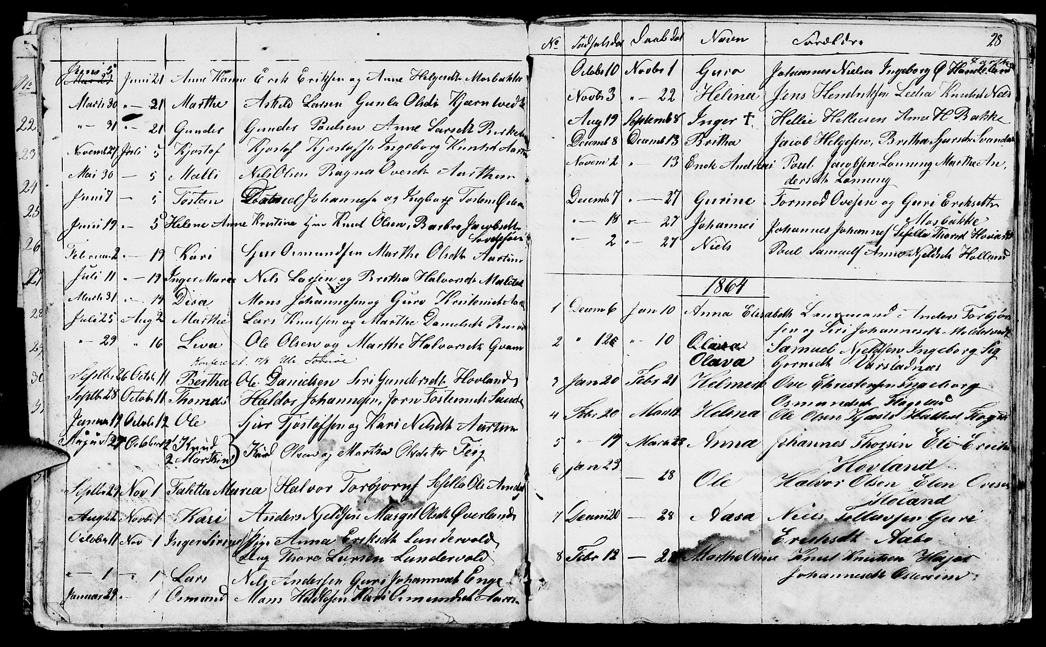 Sand sokneprestkontor, AV/SAST-A-101848/01/IV/L0001: Parish register (copy) no. B 1, 1848-1865, p. 28