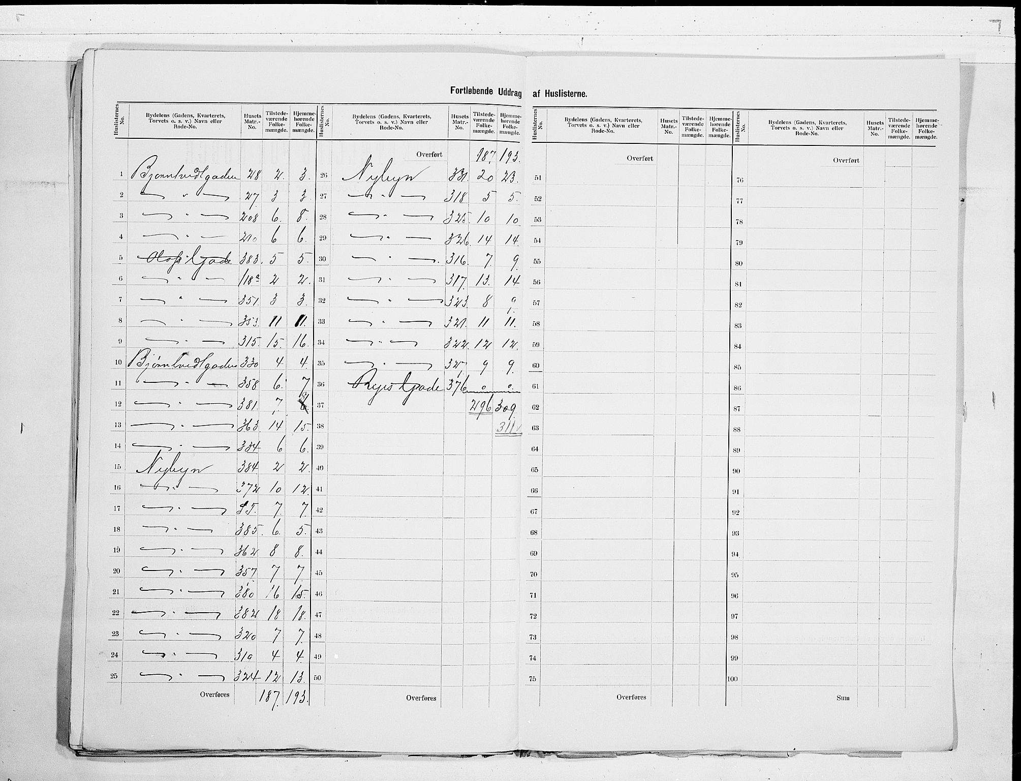 SAKO, 1900 census for Porsgrunn, 1900, p. 37