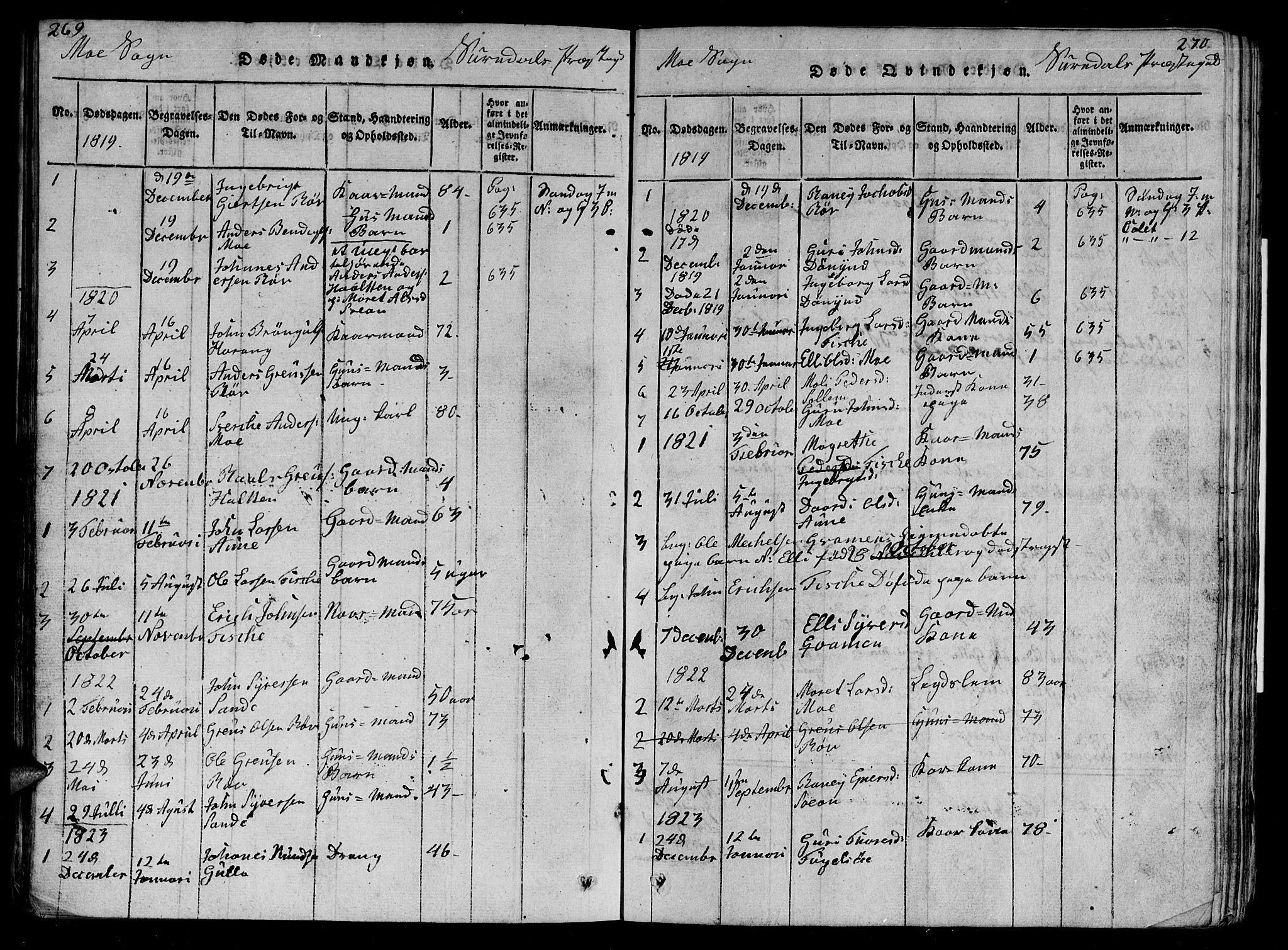 Ministerialprotokoller, klokkerbøker og fødselsregistre - Møre og Romsdal, AV/SAT-A-1454/595/L1050: Parish register (copy) no. 595C02, 1819-1834, p. 269-270