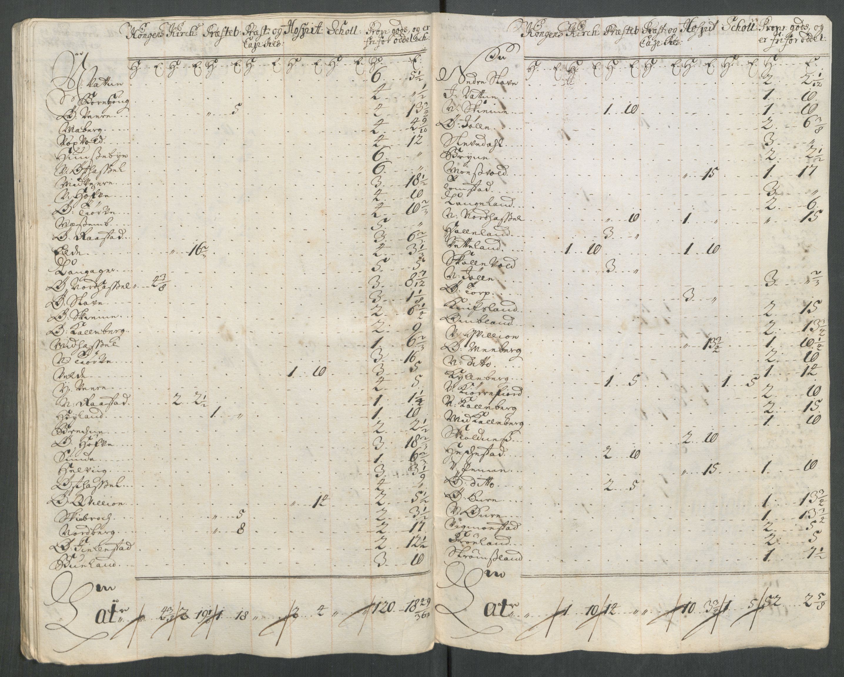 Rentekammeret inntil 1814, Reviderte regnskaper, Fogderegnskap, AV/RA-EA-4092/R43/L2558: Fogderegnskap Lista og Mandal, 1714, p. 189