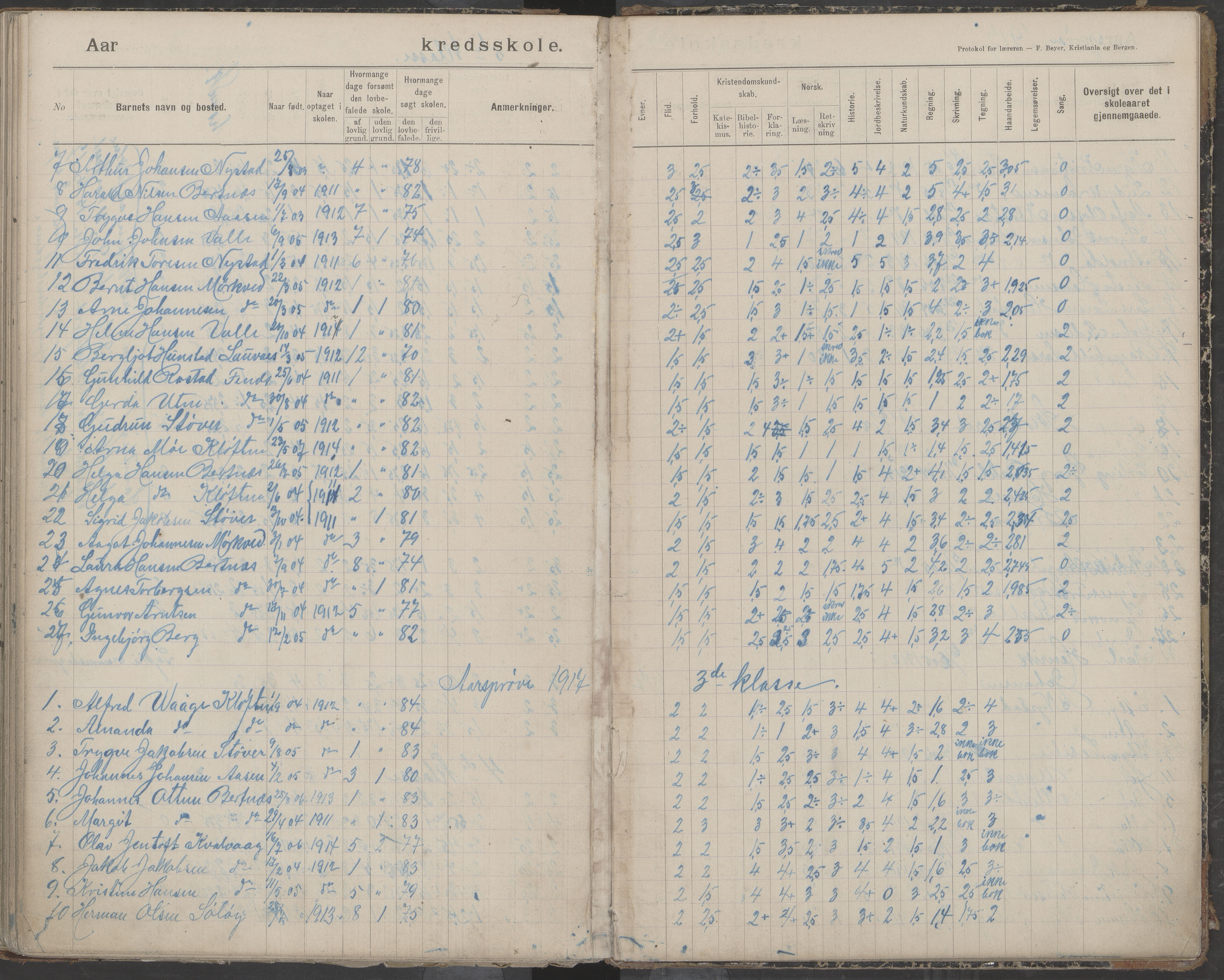 Bodin kommune. Støver skolekrets, AIN/K-18431.510.07/F/Fa/L0006: Protokoll lærere i Støver skolekrets, 1908-1918