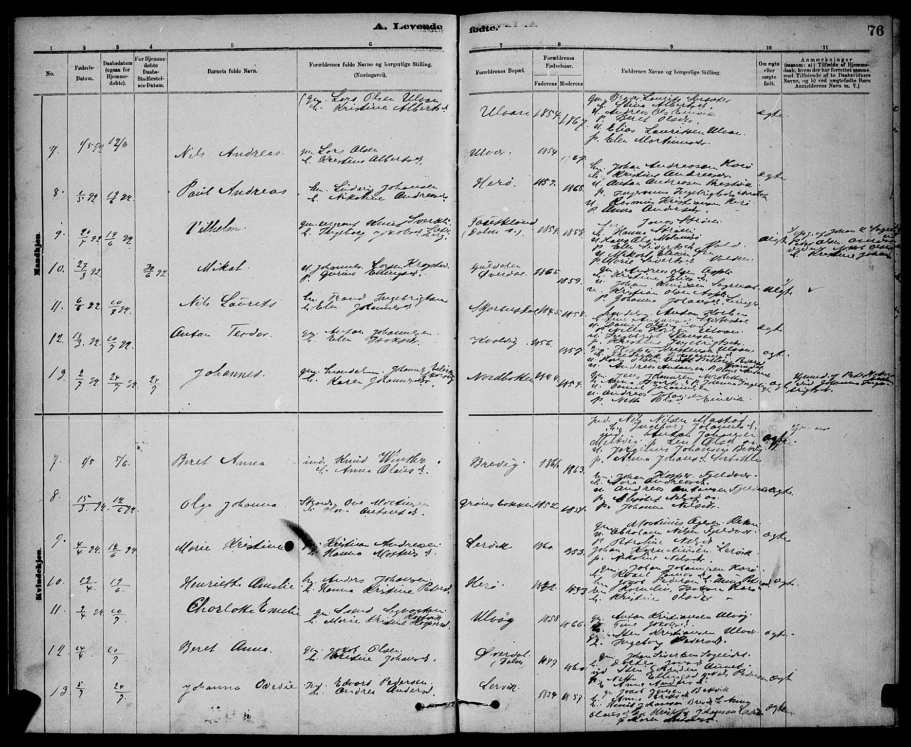 Ministerialprotokoller, klokkerbøker og fødselsregistre - Sør-Trøndelag, SAT/A-1456/637/L0562: Parish register (copy) no. 637C03, 1883-1898, p. 76