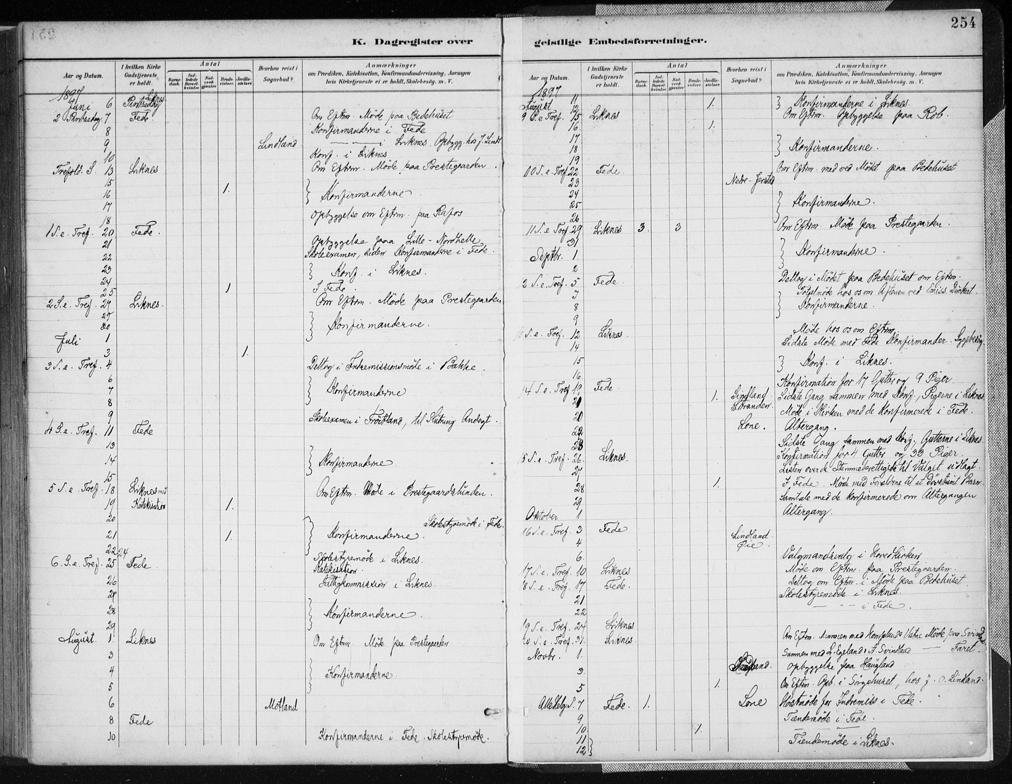 Kvinesdal sokneprestkontor, AV/SAK-1111-0026/F/Fa/Fab/L0008: Parish register (official) no. A 8, 1886-1897, p. 254