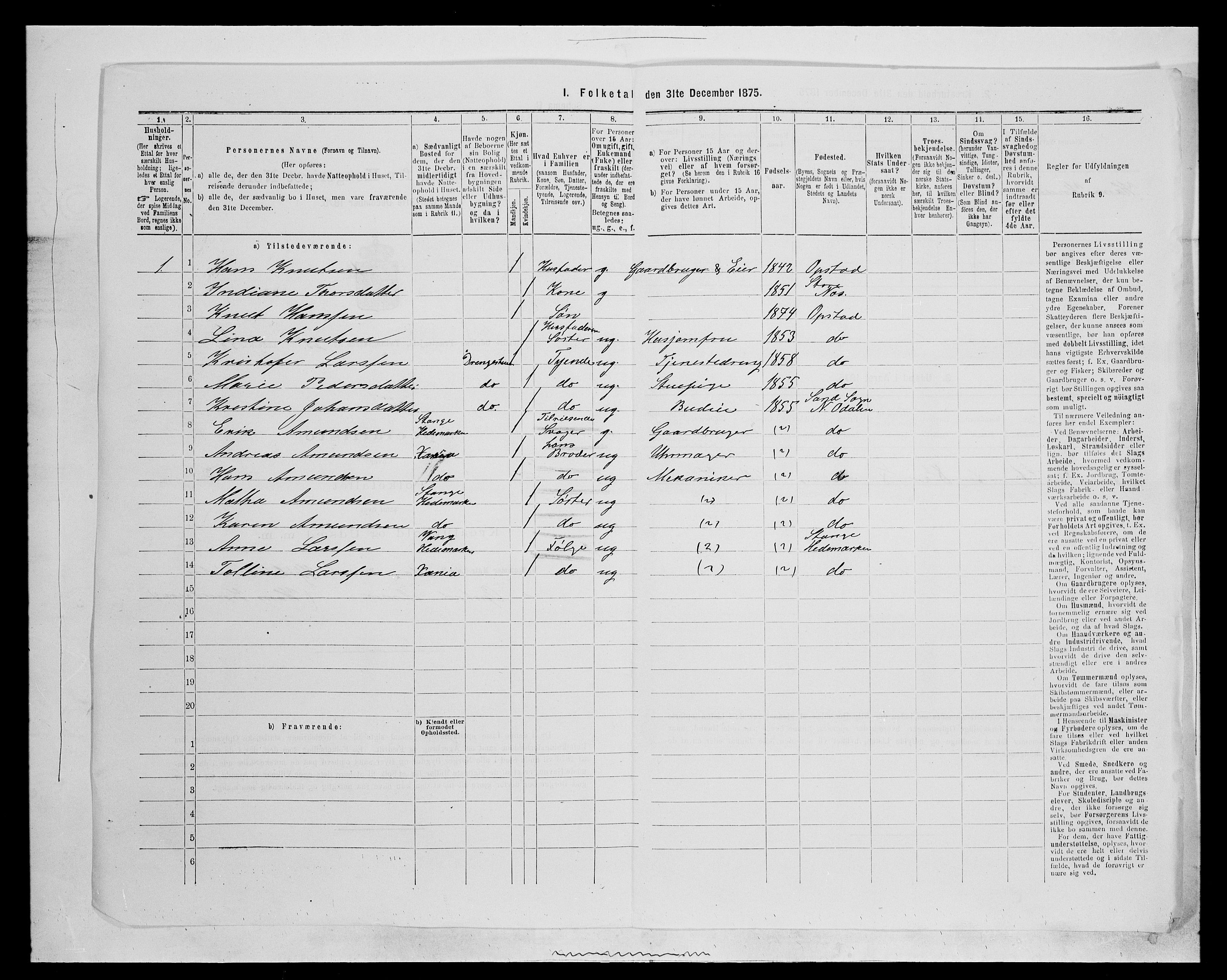 SAH, 1875 census for 0419P Sør-Odal, 1875, p. 2212