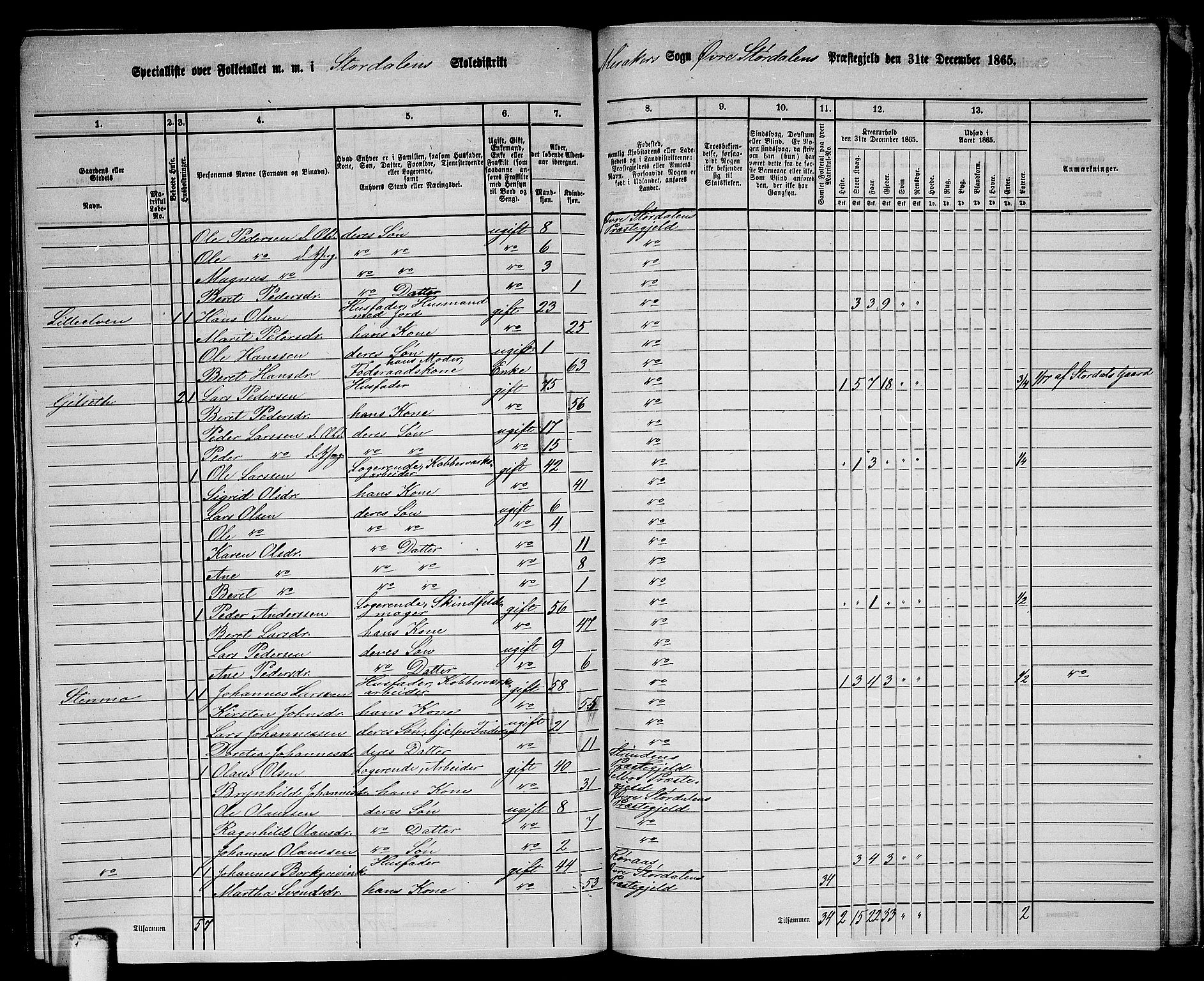 RA, 1865 census for Øvre Stjørdal, 1865, p. 198