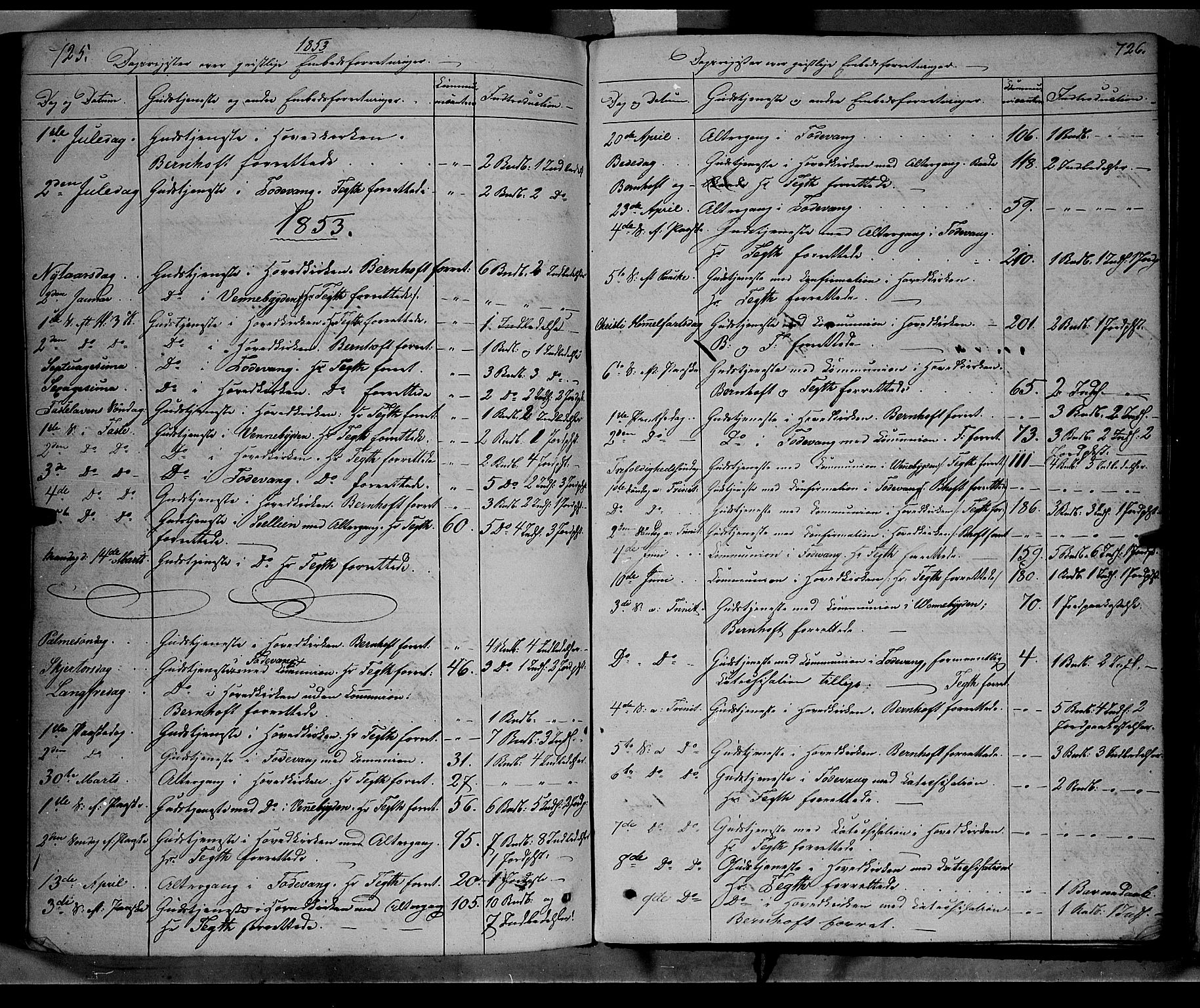 Ringebu prestekontor, SAH/PREST-082/H/Ha/Haa/L0006: Parish register (official) no. 6, 1848-1859, p. 725-726