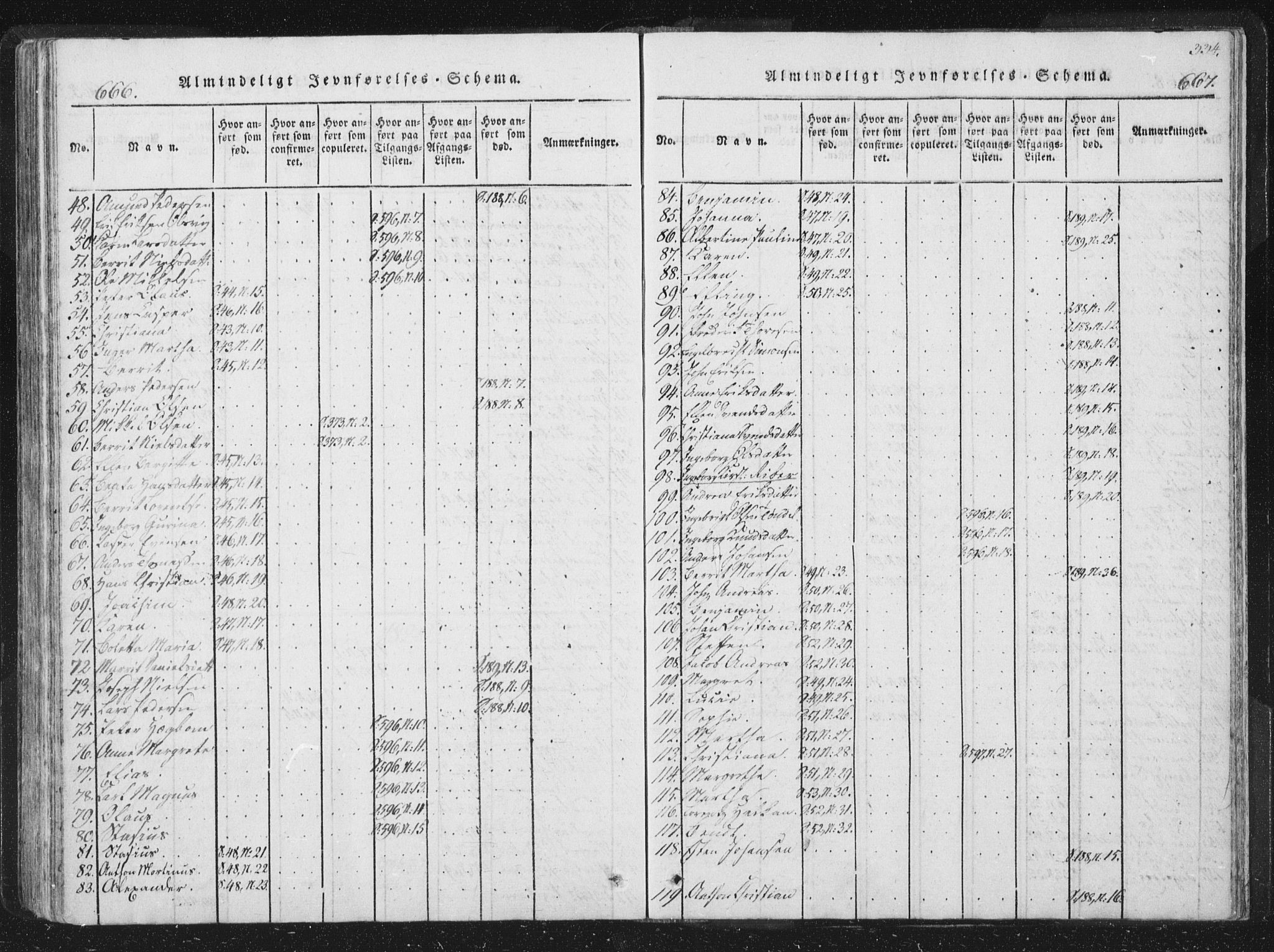 Ministerialprotokoller, klokkerbøker og fødselsregistre - Sør-Trøndelag, AV/SAT-A-1456/659/L0734: Parish register (official) no. 659A04, 1818-1825, p. 666-667