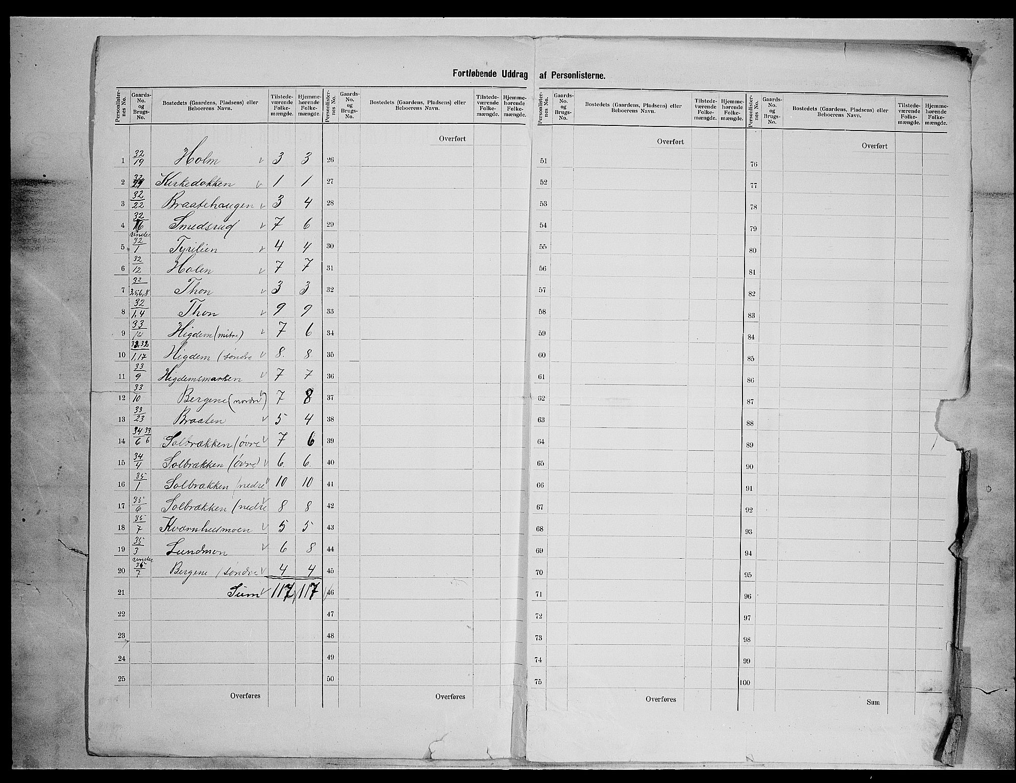 SAH, 1900 census for Etnedal, 1900, p. 24