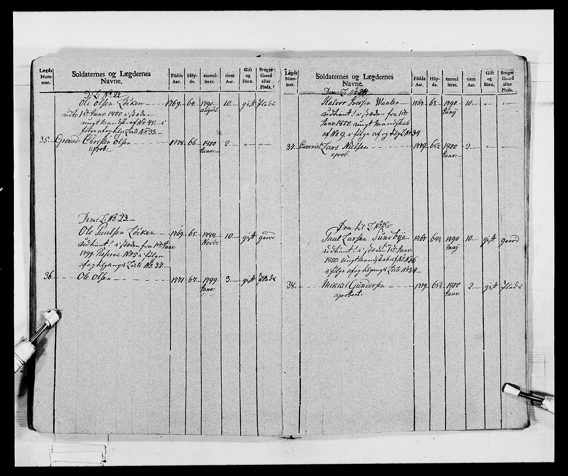 Generalitets- og kommissariatskollegiet, Det kongelige norske kommissariatskollegium, AV/RA-EA-5420/E/Eh/L0068: Opplandske nasjonale infanteriregiment, 1802-1805, p. 266