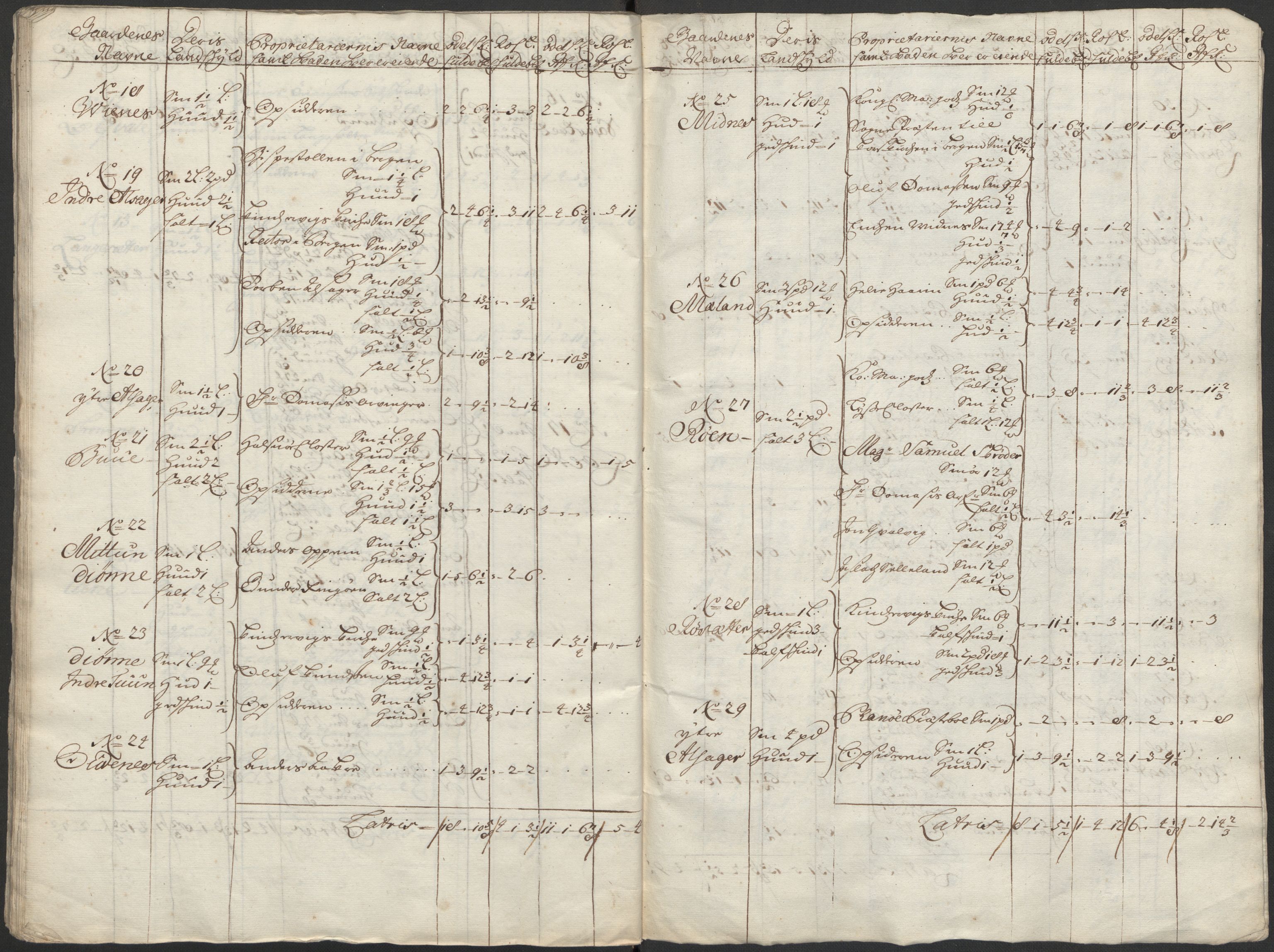 Rentekammeret inntil 1814, Reviderte regnskaper, Fogderegnskap, AV/RA-EA-4092/R48/L2979: Fogderegnskap Sunnhordland og Hardanger, 1700-1701, p. 450