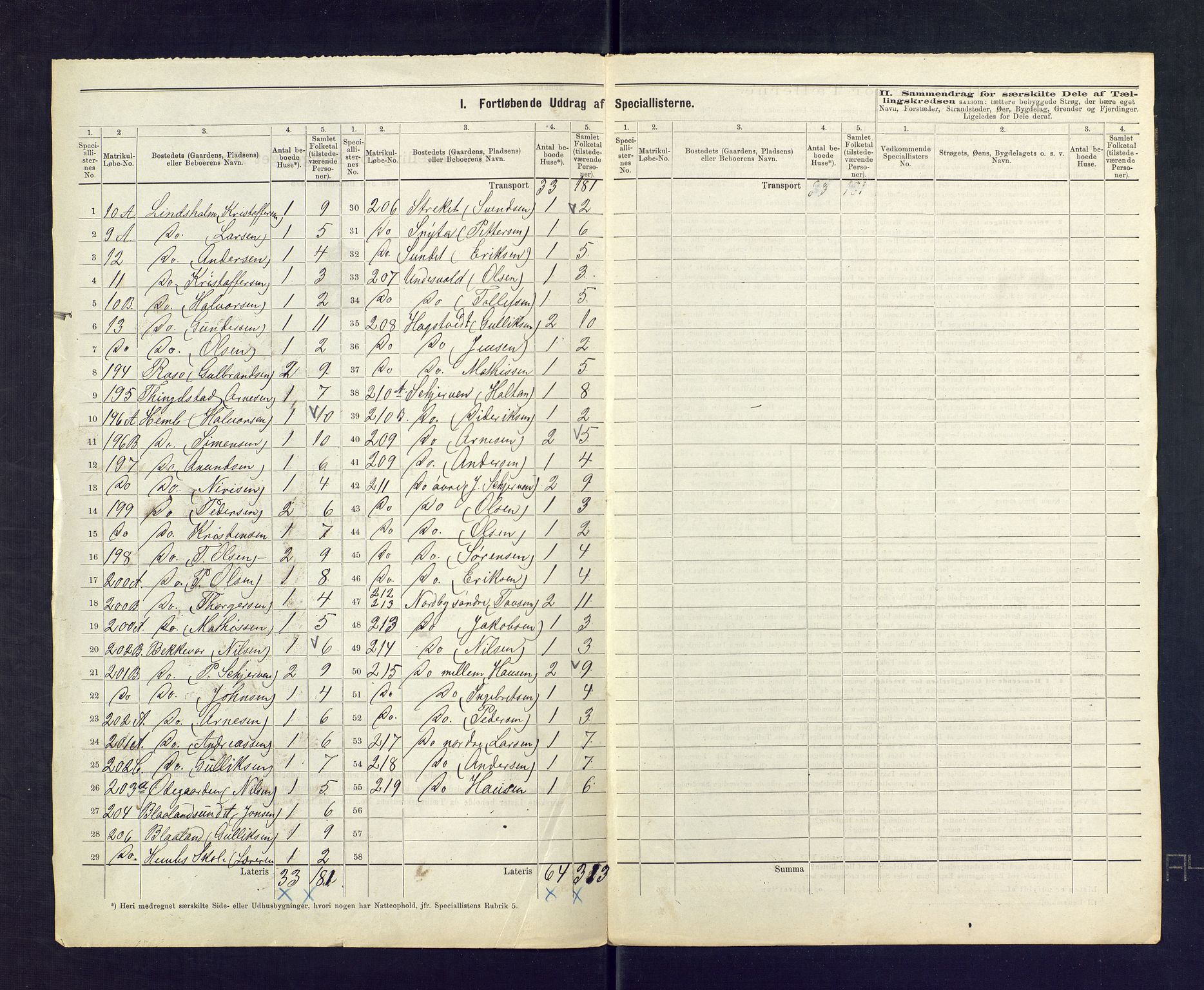 SAKO, 1875 census for 0728P Lardal, 1875, p. 7