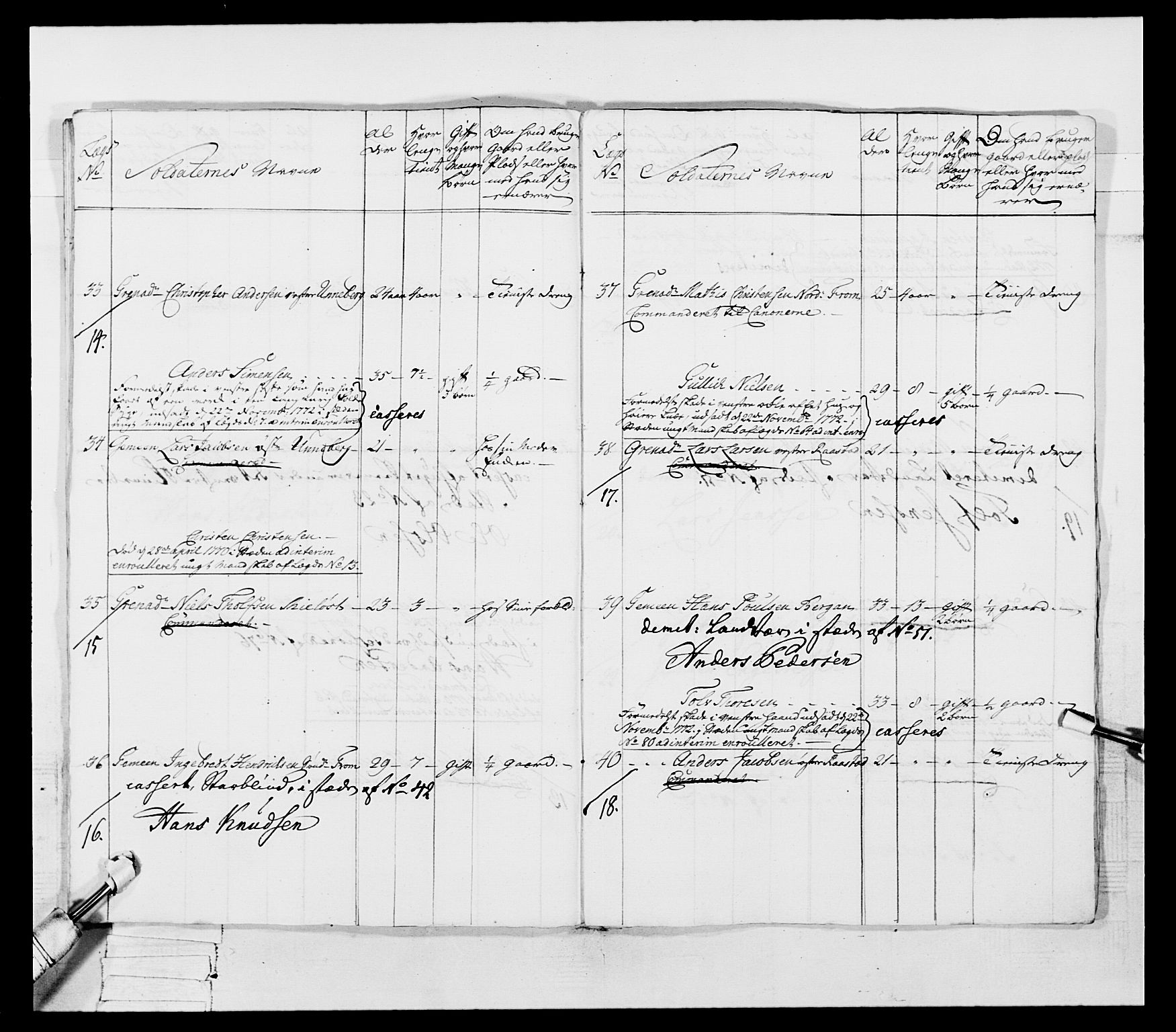 Generalitets- og kommissariatskollegiet, Det kongelige norske kommissariatskollegium, AV/RA-EA-5420/E/Eh/L0054: 2. Smålenske nasjonale infanteriregiment, 1769-1776, p. 289