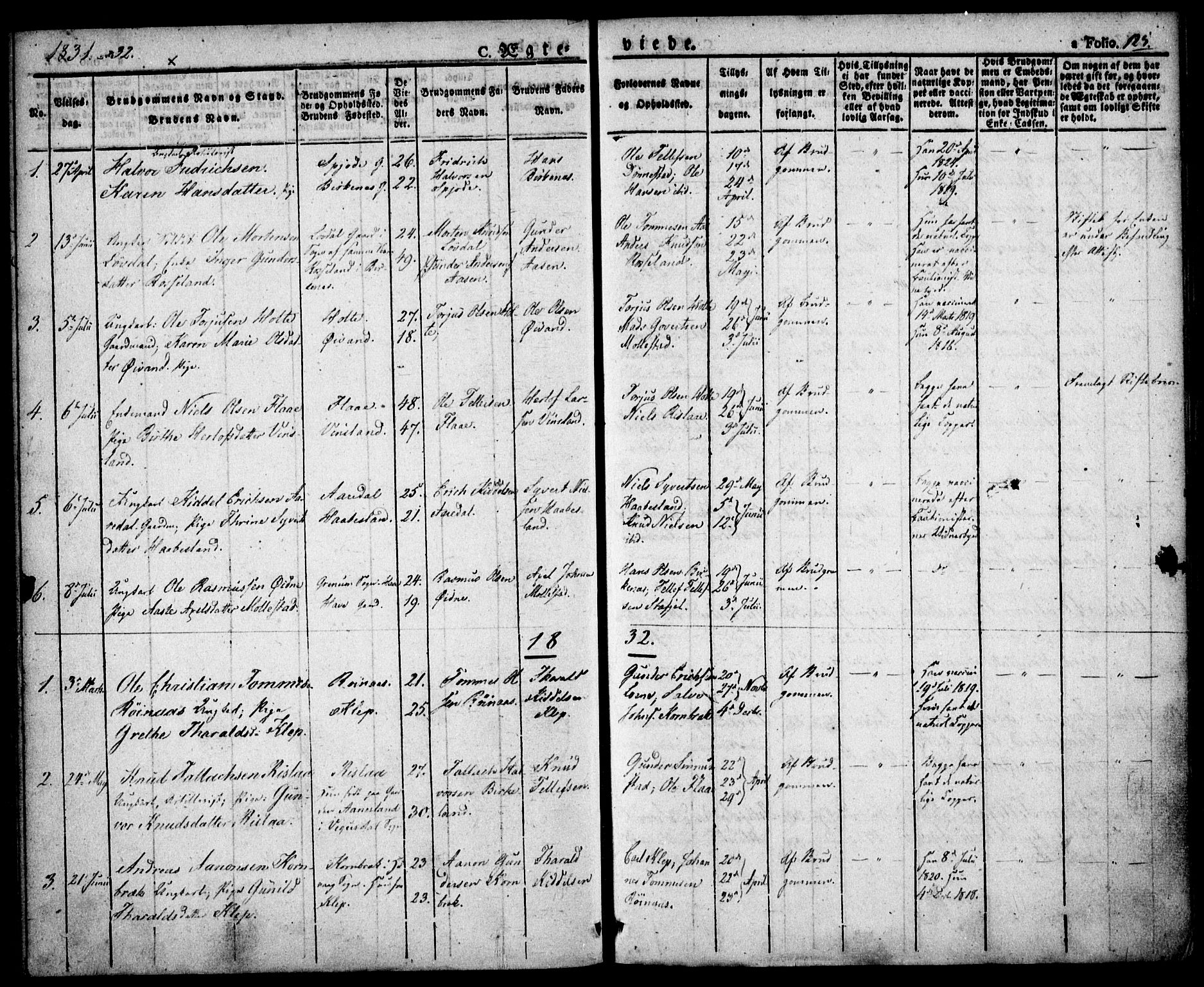 Birkenes sokneprestkontor, SAK/1111-0004/F/Fa/L0001: Parish register (official) no. A 1, 1829-1849, p. 125