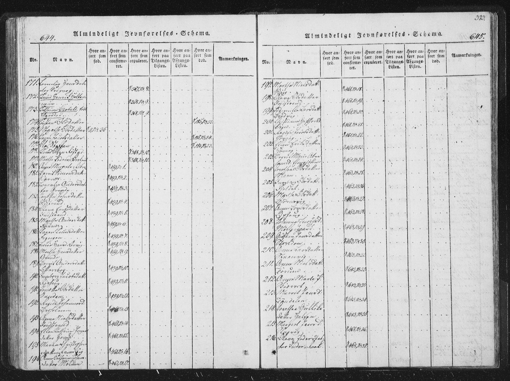 Ministerialprotokoller, klokkerbøker og fødselsregistre - Sør-Trøndelag, AV/SAT-A-1456/659/L0734: Parish register (official) no. 659A04, 1818-1825, p. 644-645