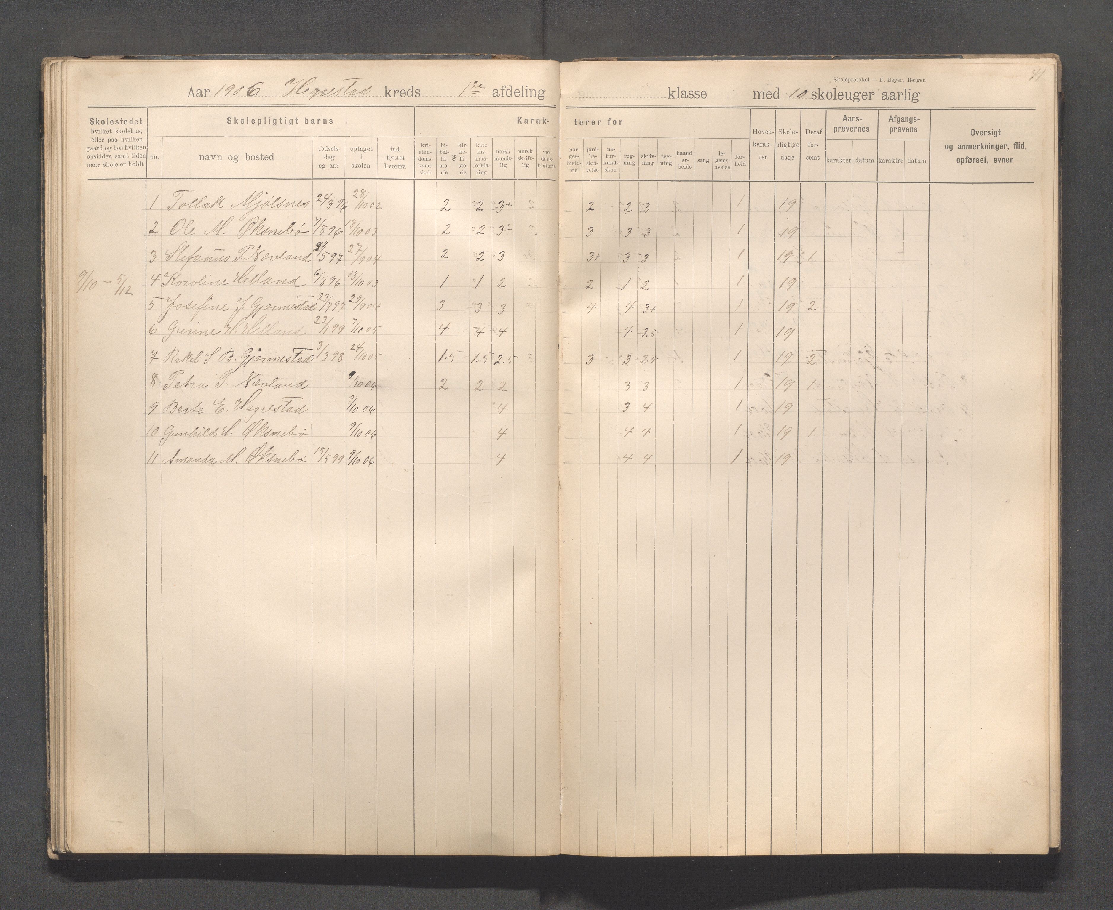 Eigersund kommune (Herredet) - Skolekommisjonen/skolestyret, IKAR/K-100453/Jb/L0008: Skoleprotokoll - Hegrestad og Helvik skoler, 1899-1906, p. 41