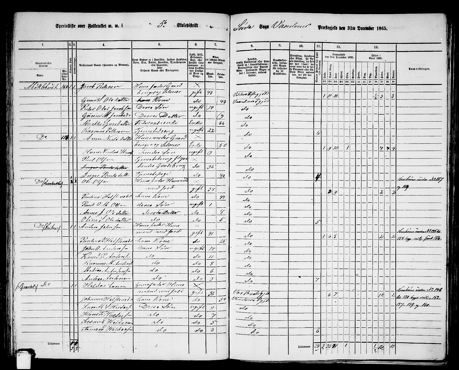 RA, 1865 census for Vanylven, 1865, p. 97