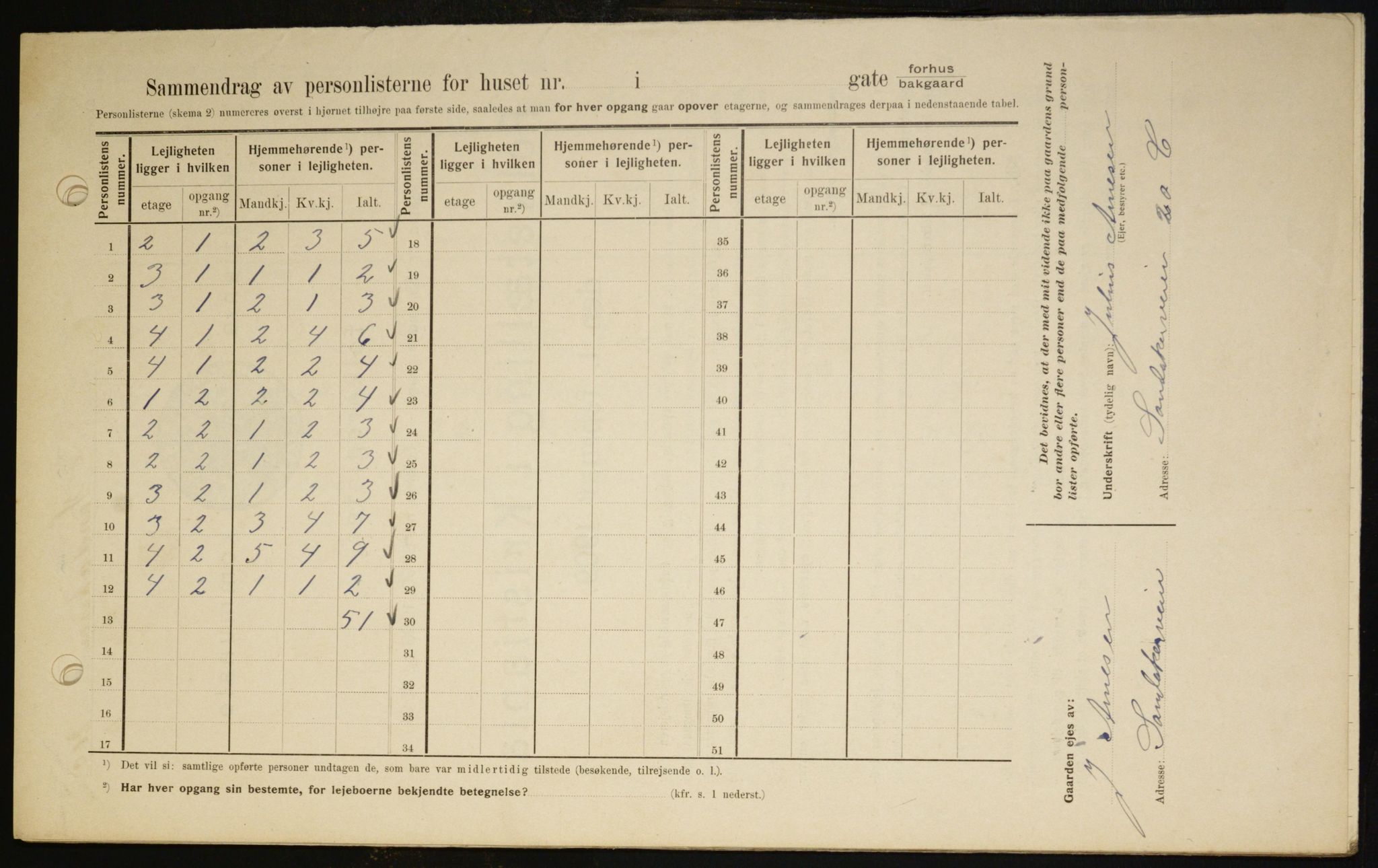 OBA, Municipal Census 1909 for Kristiania, 1909, p. 78930