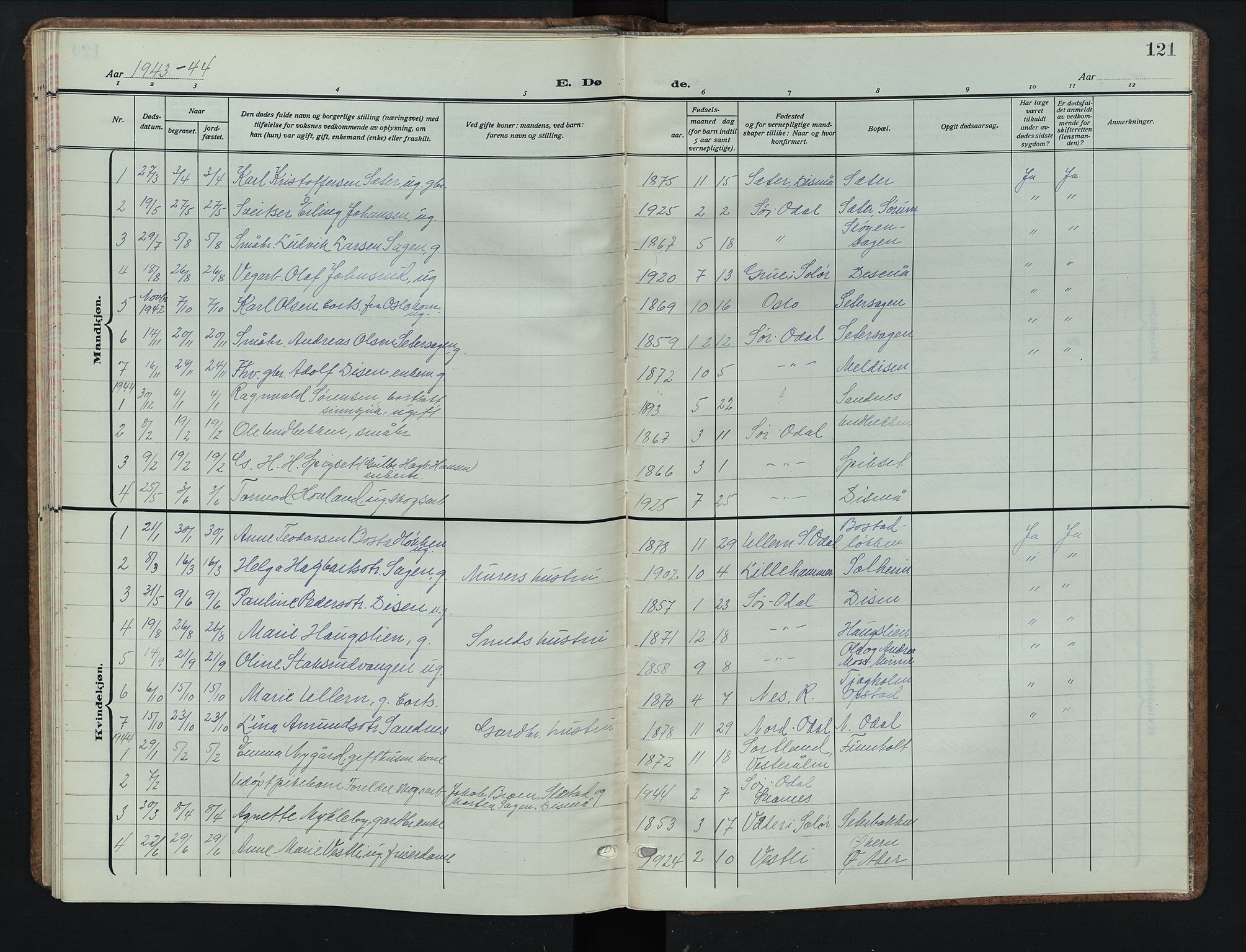 Sør-Odal prestekontor, AV/SAH-PREST-030/H/Ha/Hab/L0012: Parish register (copy) no. 12, 1926-1946, p. 121