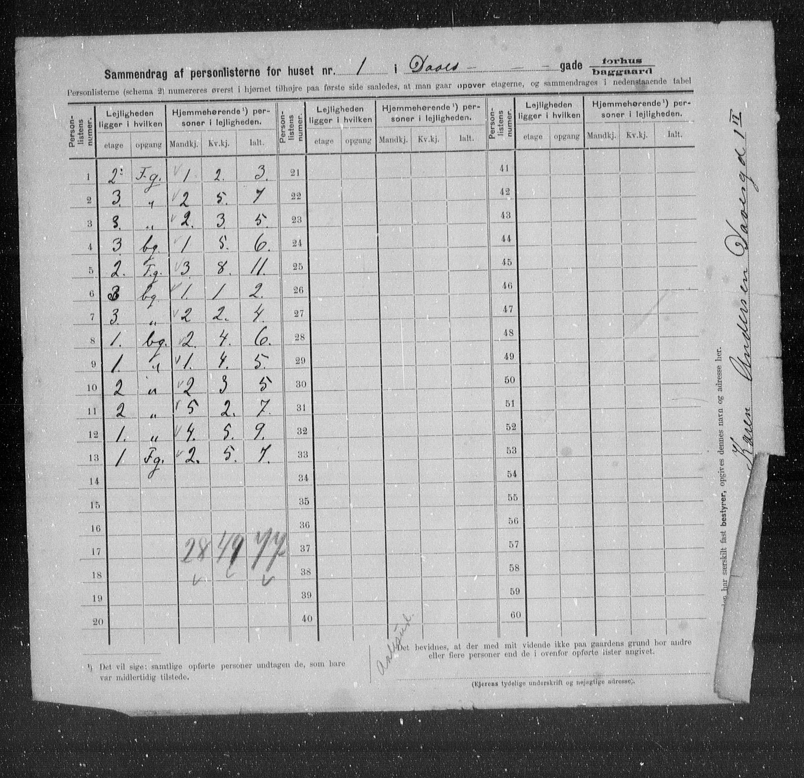 OBA, Municipal Census 1905 for Kristiania, 1905, p. 9323