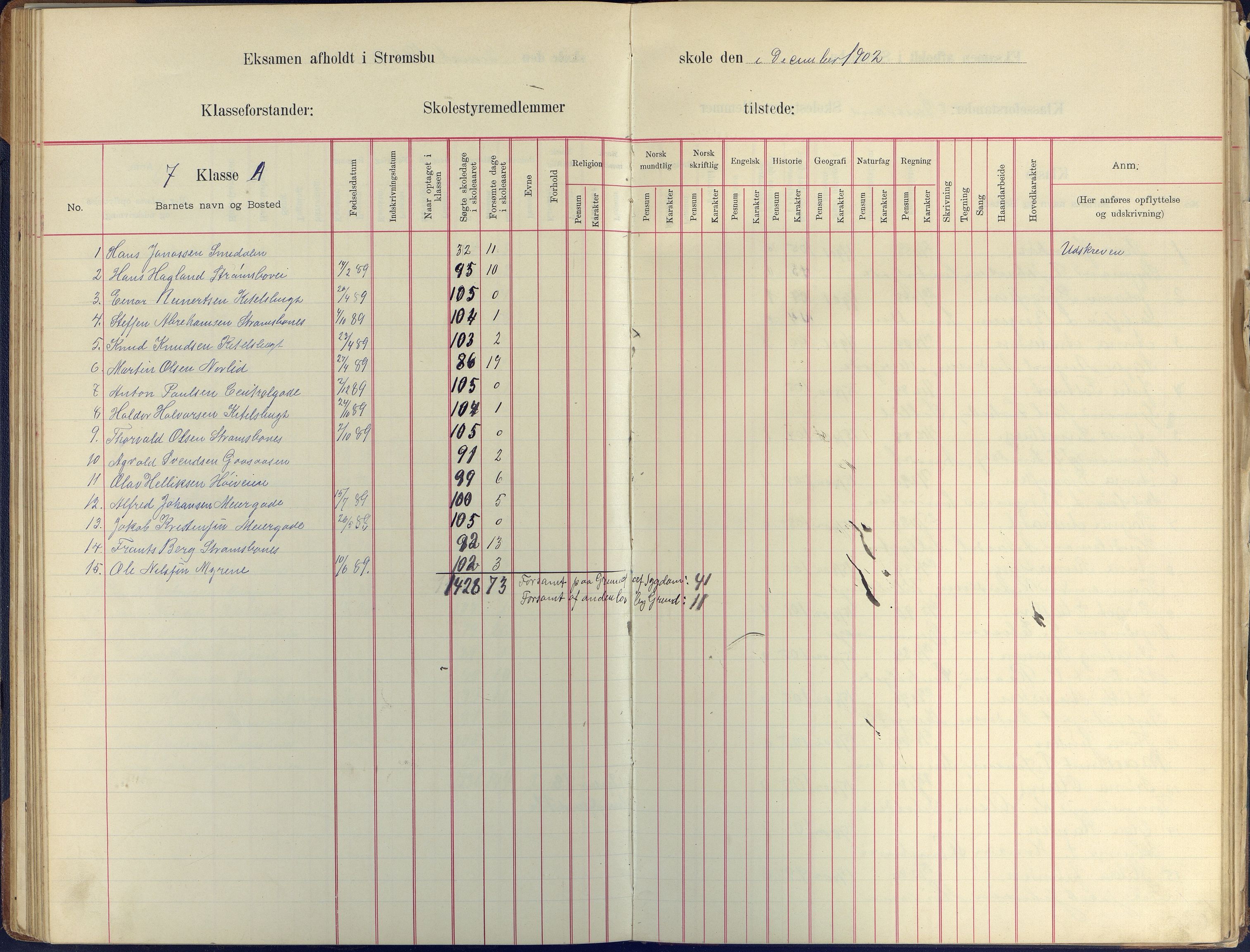 Arendal kommune, Katalog I, AAKS/KA0906-PK-I/07/L0409: Eksamensprotokoll, 1899-1903