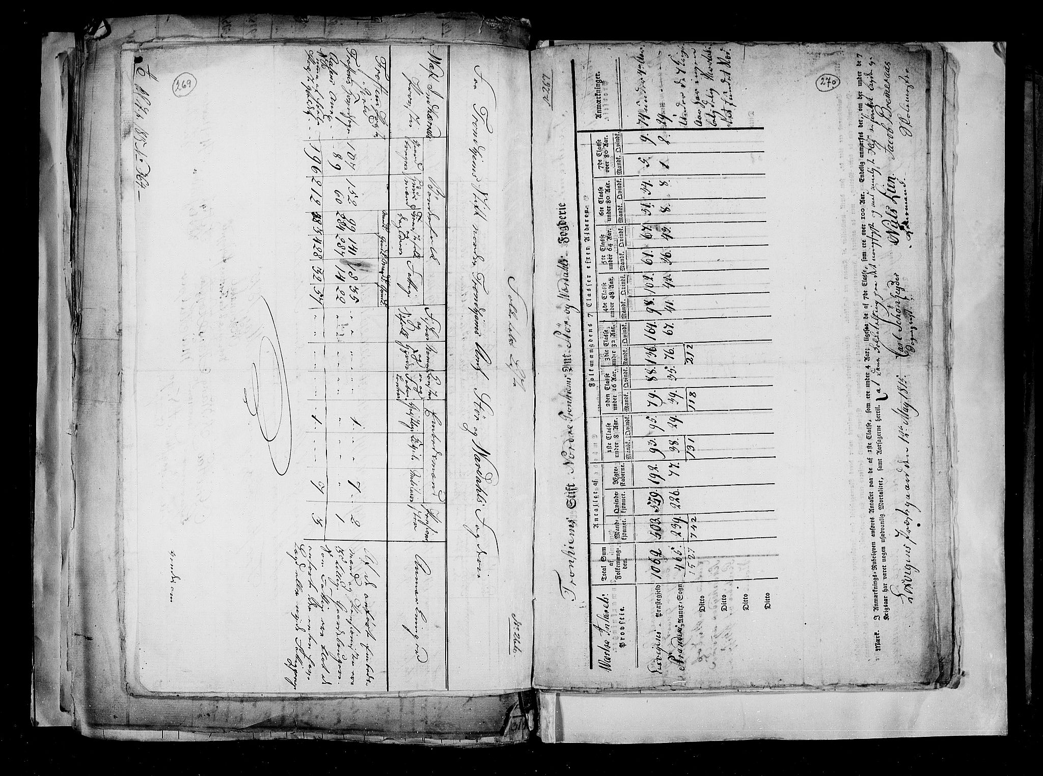 RA, Census 1815, vol. 2: Bergen stift and Trondheim stift, 1815, p. 168