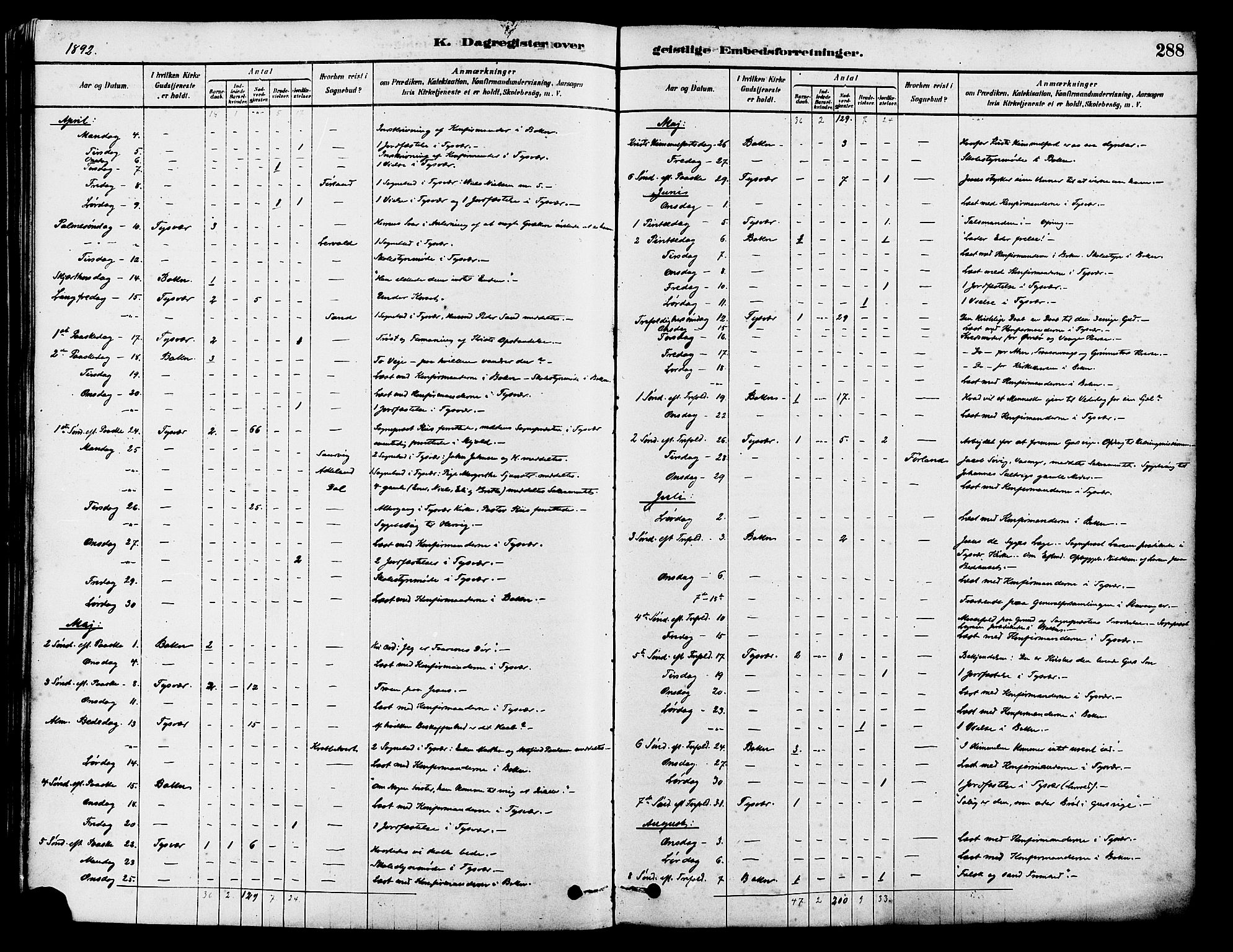Tysvær sokneprestkontor, SAST/A -101864/H/Ha/Haa/L0006: Parish register (official) no. A 6, 1878-1896, p. 288
