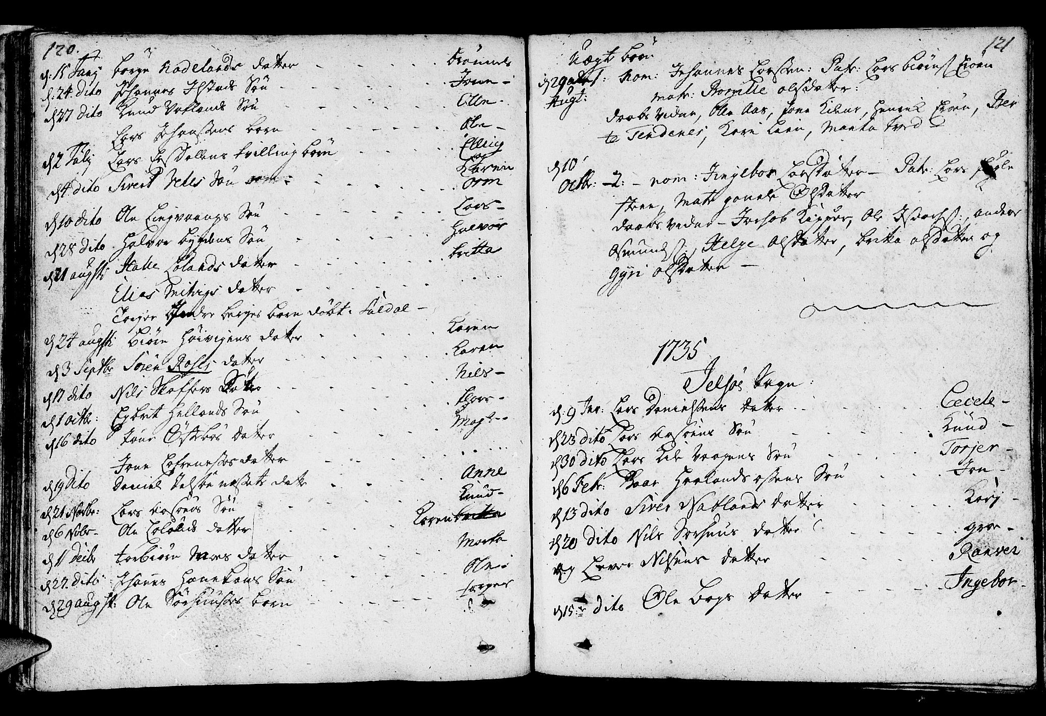 Jelsa sokneprestkontor, SAST/A-101842/01/IV: Parish register (official) no. A 1, 1695-1737, p. 120-121
