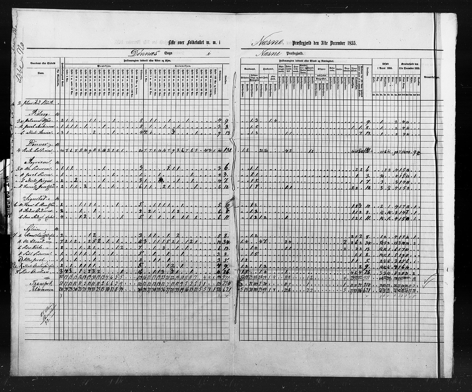 , Census 1855 for Nesna, 1855, p. 27