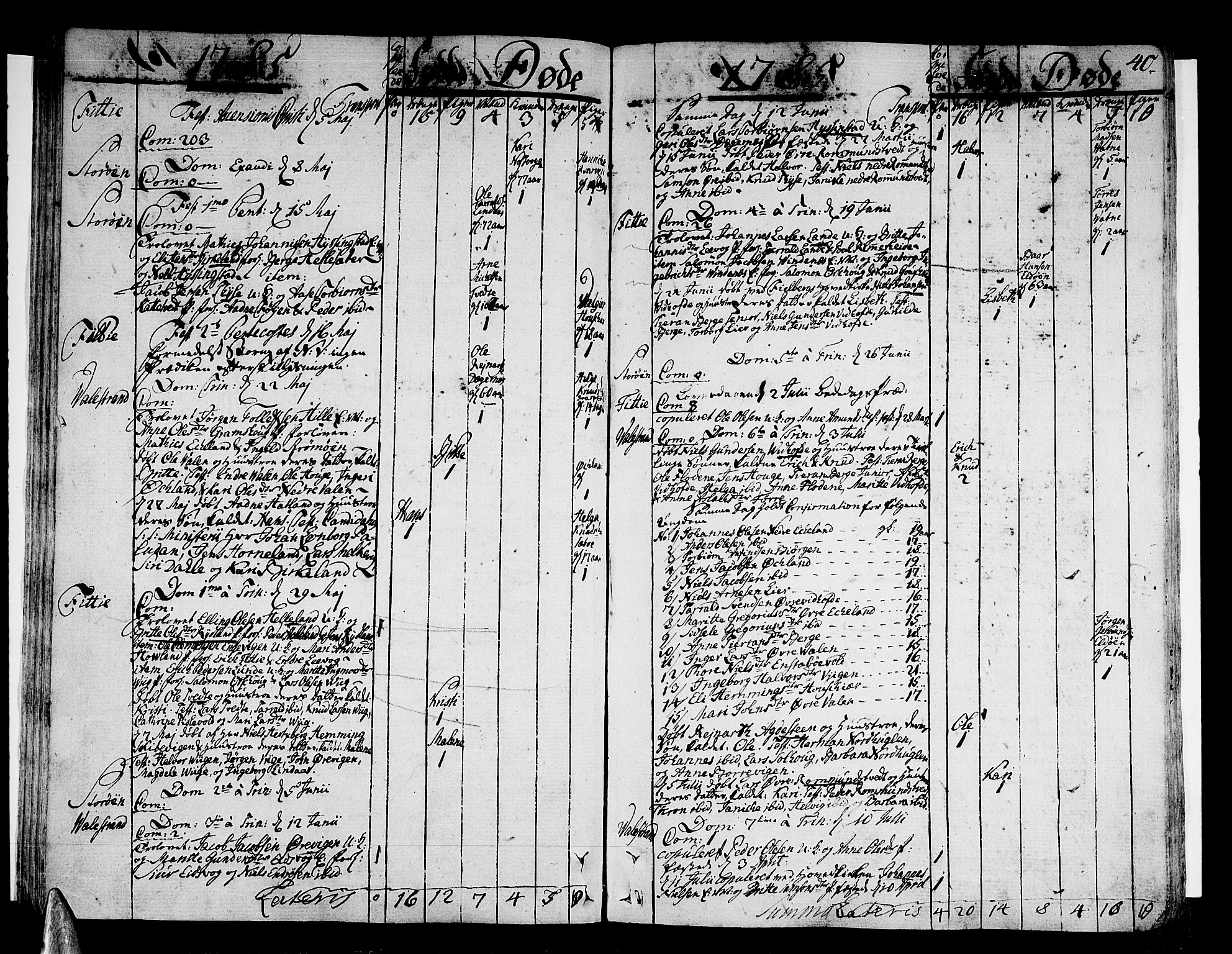 Stord sokneprestembete, AV/SAB-A-78201/H/Haa: Parish register (official) no. A 3, 1778-1800, p. 40