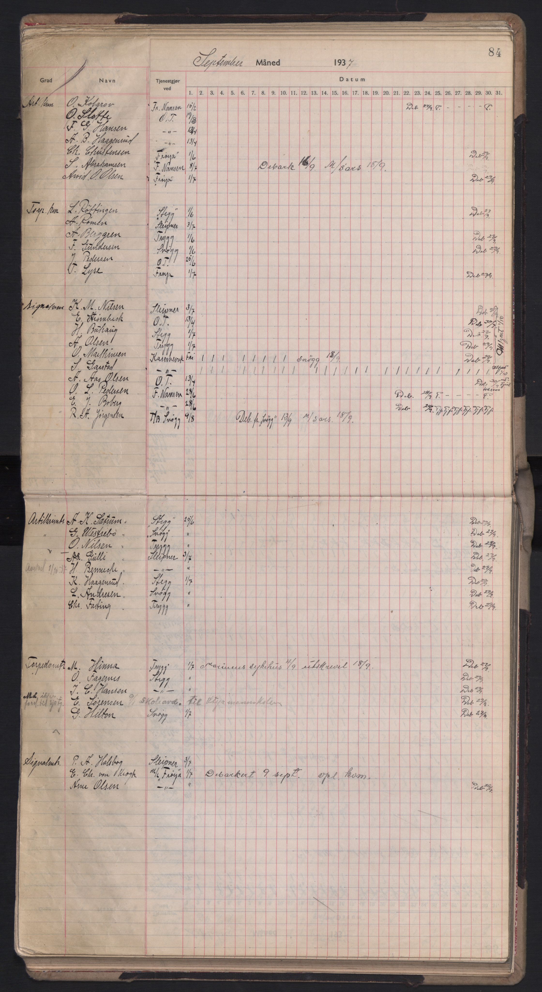 Forsvaret, Sjømilitære korps, Håndverkskorpset og Minekorpset, RA/RAFA-1907/P/Pd/L0001: Mønstringsbok, 1936-1940, p. 84