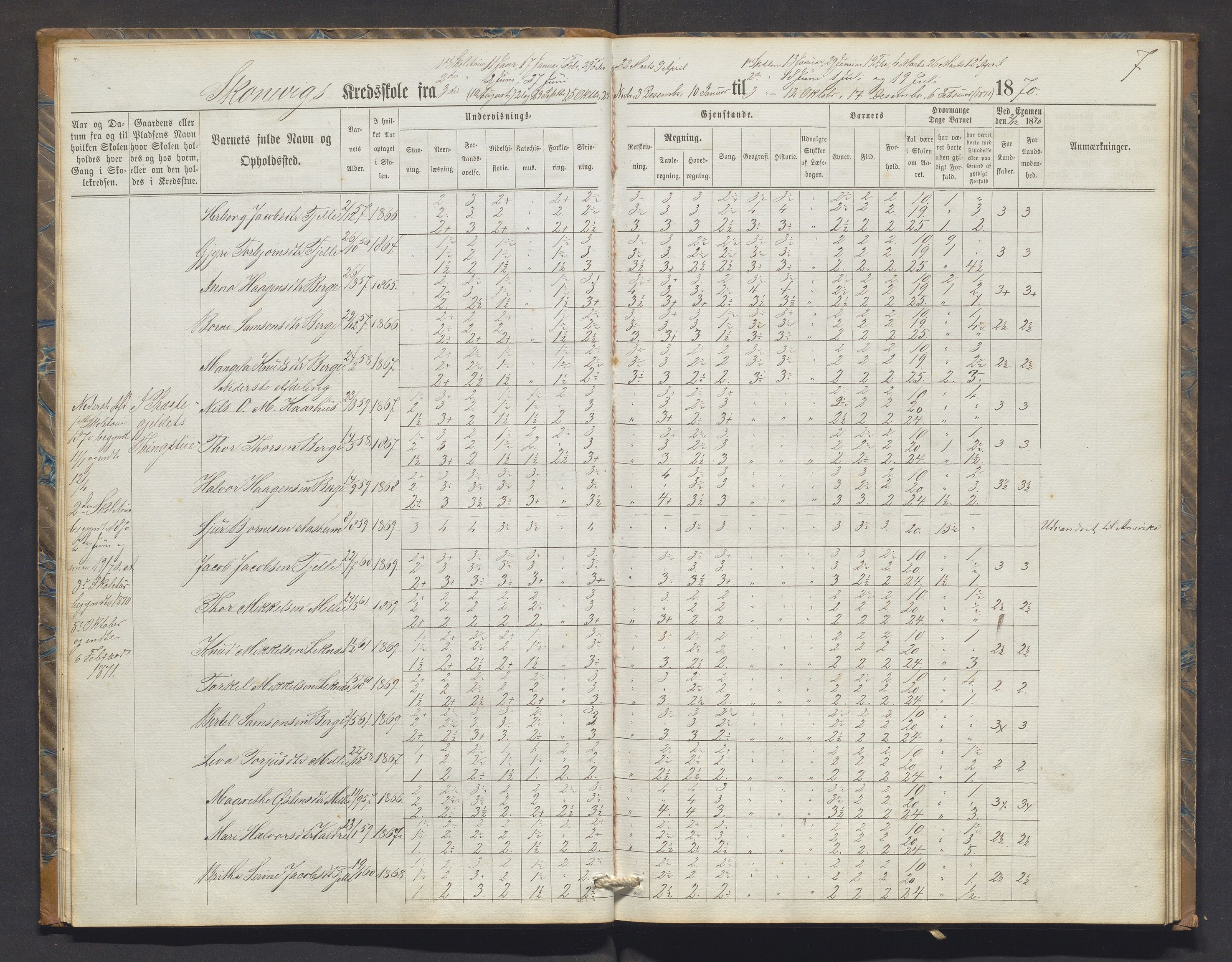 Skånevik kommune. Barneskulane, IKAH/1212-231/F/Fa/L0004: Skuleprotokoll for Skånevik og Indrenes krinsar, 1869-1878