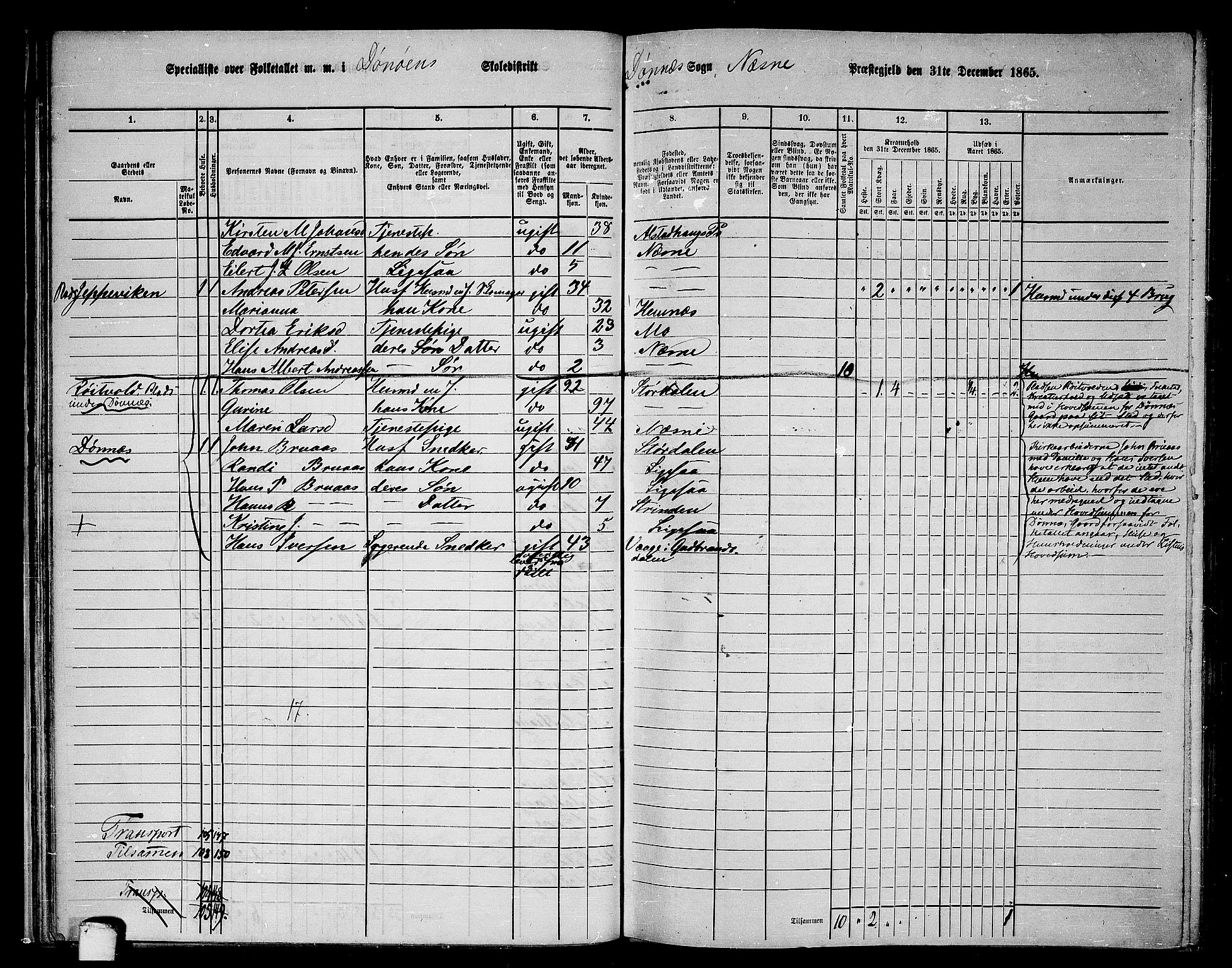 RA, 1865 census for Nesna, 1865, p. 37