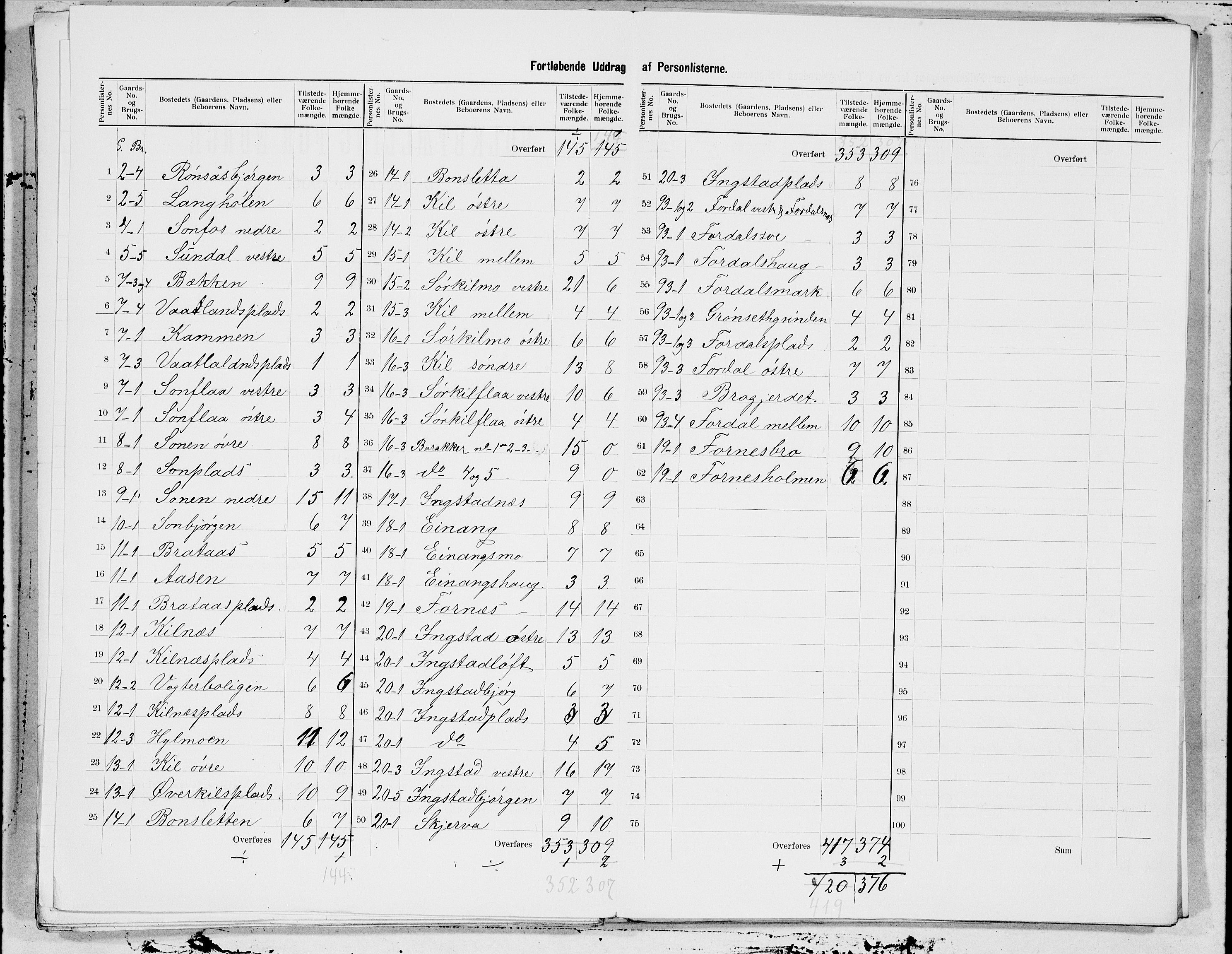 SAT, 1900 census for Hegra, 1900, p. 3