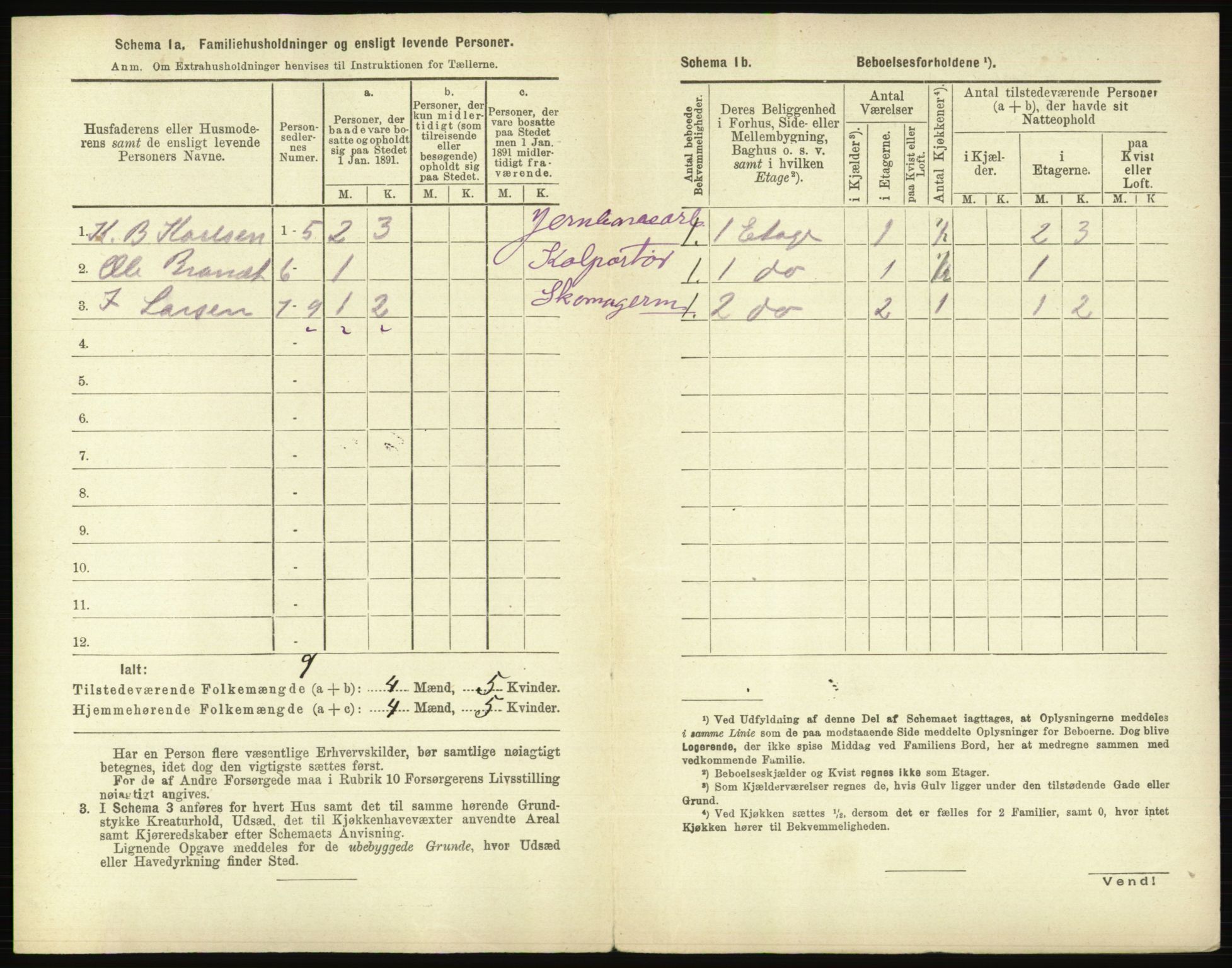 RA, 1891 census for 0104 Moss, 1891, p. 681