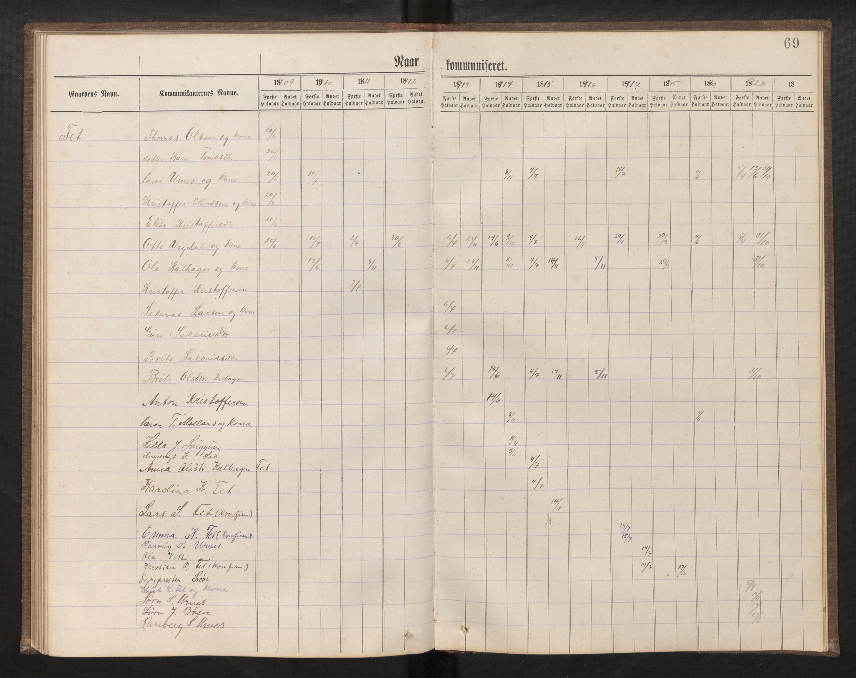 Hafslo sokneprestembete, AV/SAB-A-80301/H/Hb/L0001: Communicants register no. 1, 1882-1920, p. 69