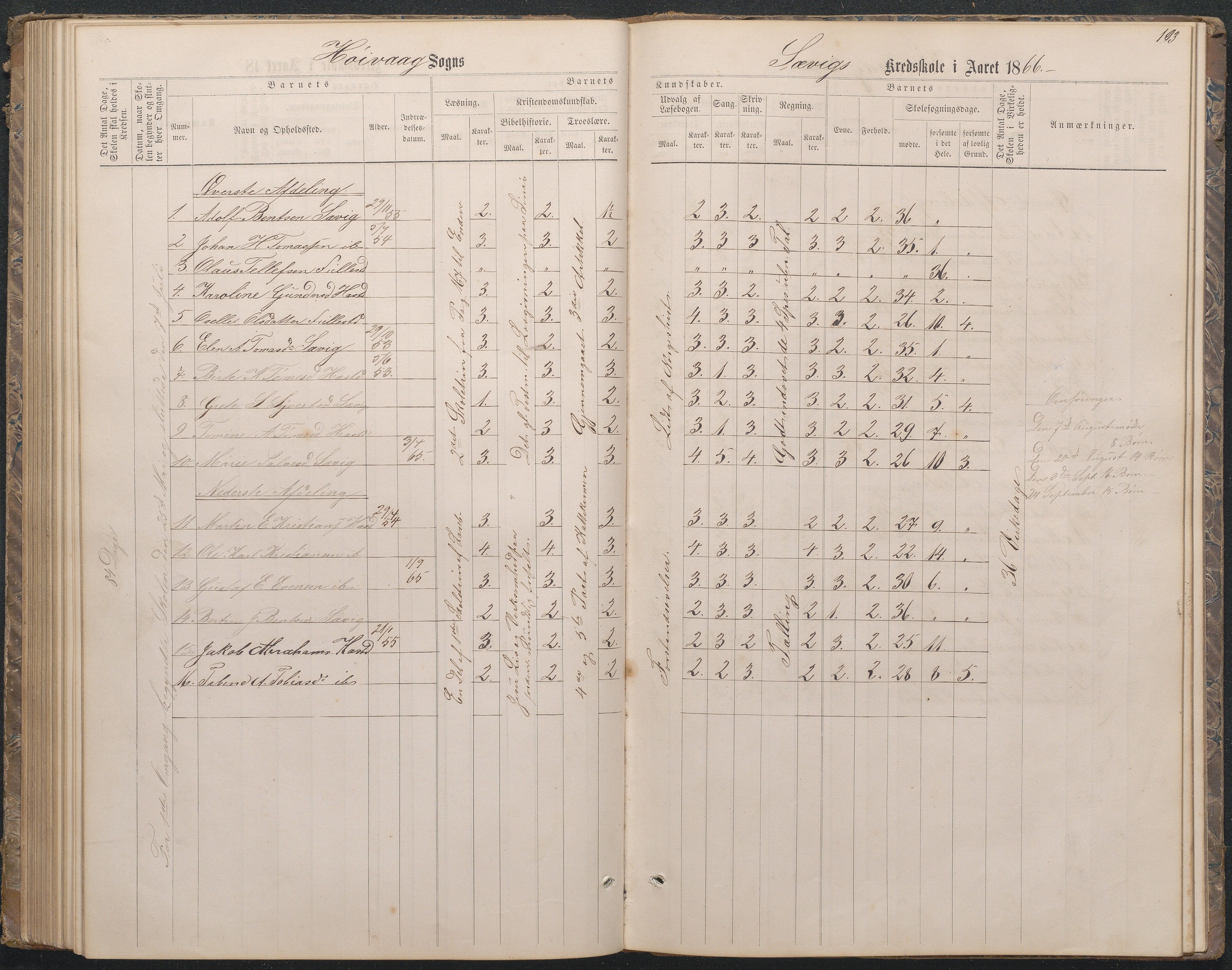 Høvåg kommune, AAKS/KA0927-PK/1/05/L0396: Eksamensprotokoll for Vesterhus skoledistrikt, 1863-1884, p. 98