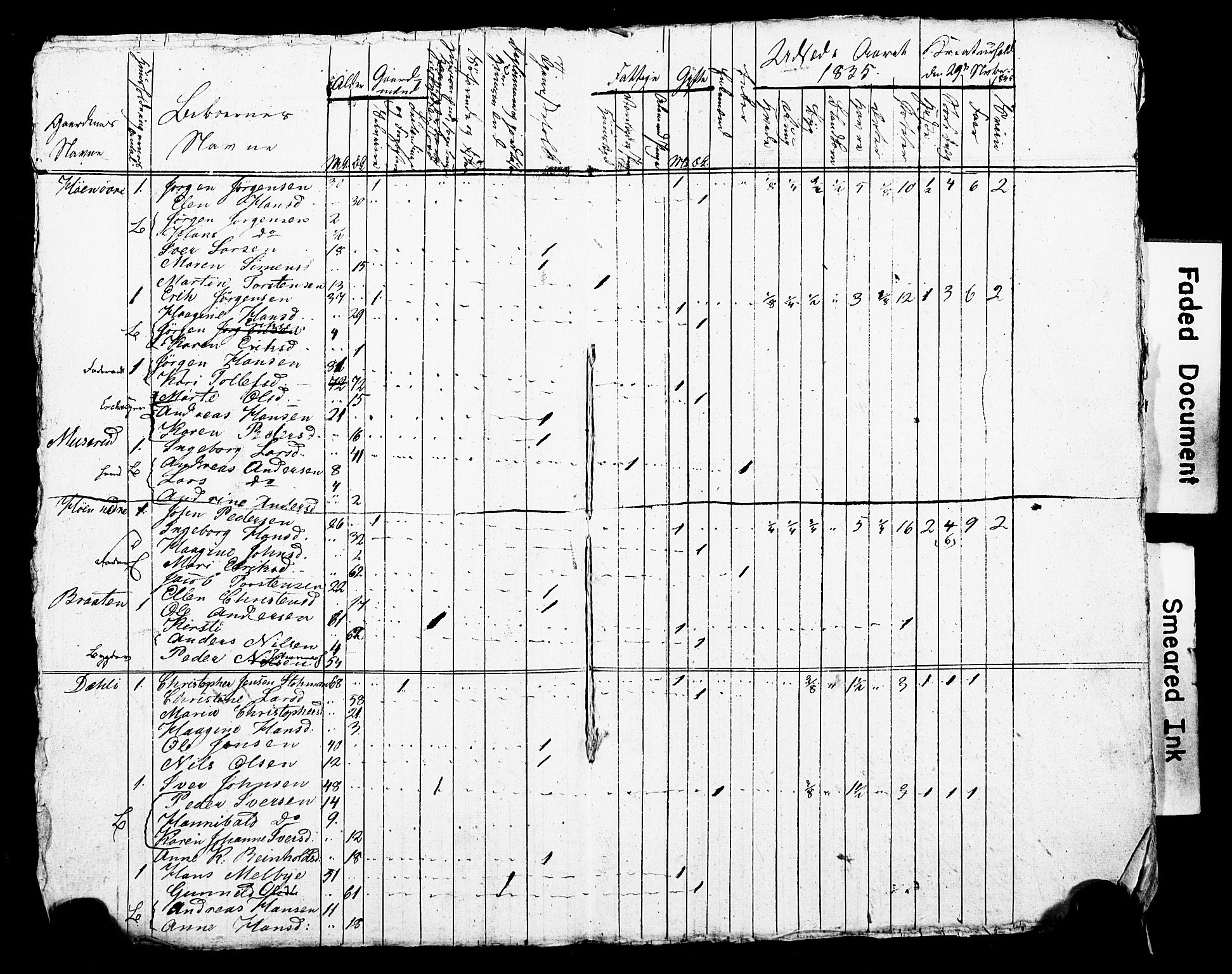 SAO, Census 1835 for Asker, 1835, p. 52