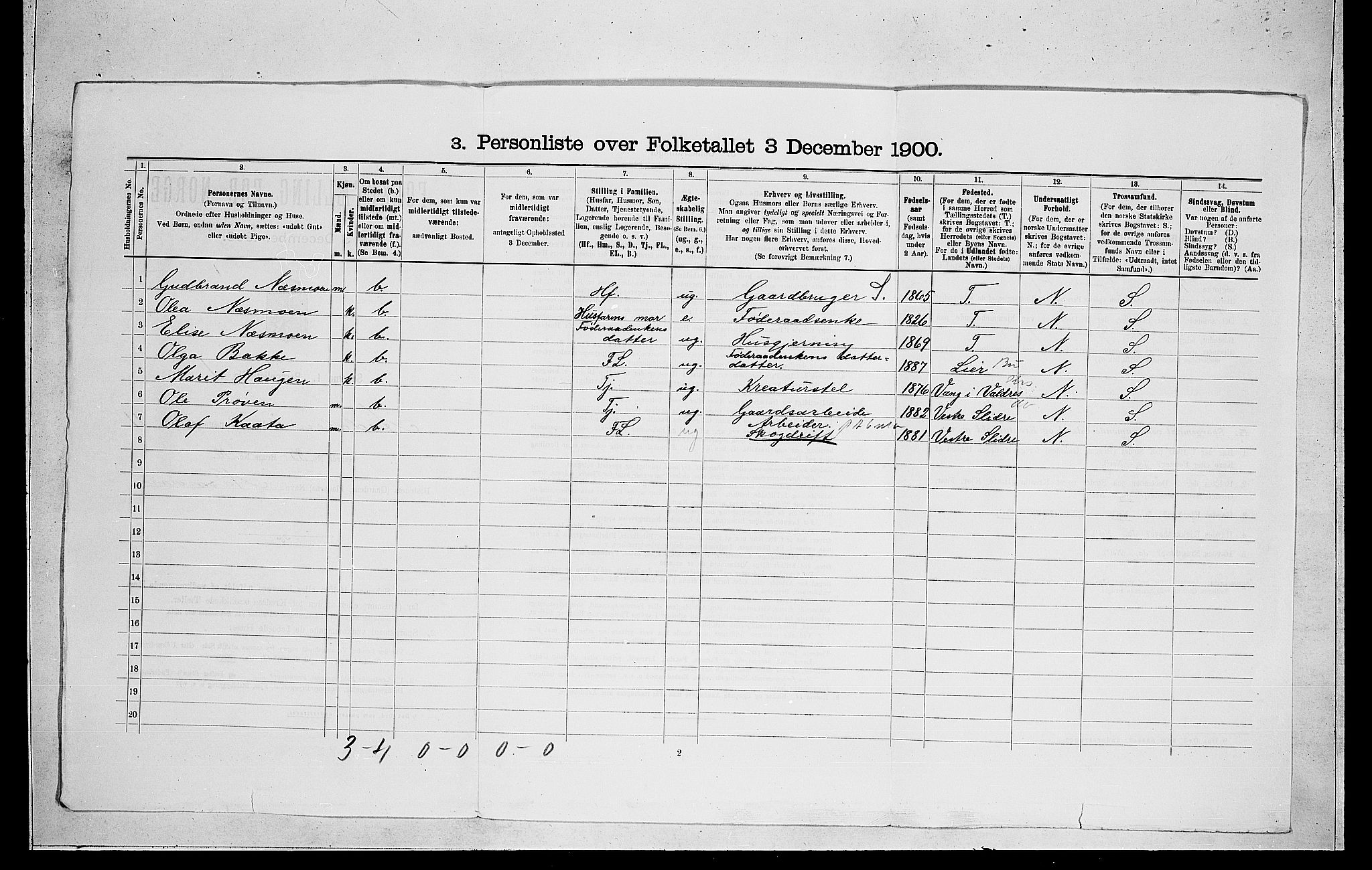 RA, 1900 census for Ådal, 1900, p. 743