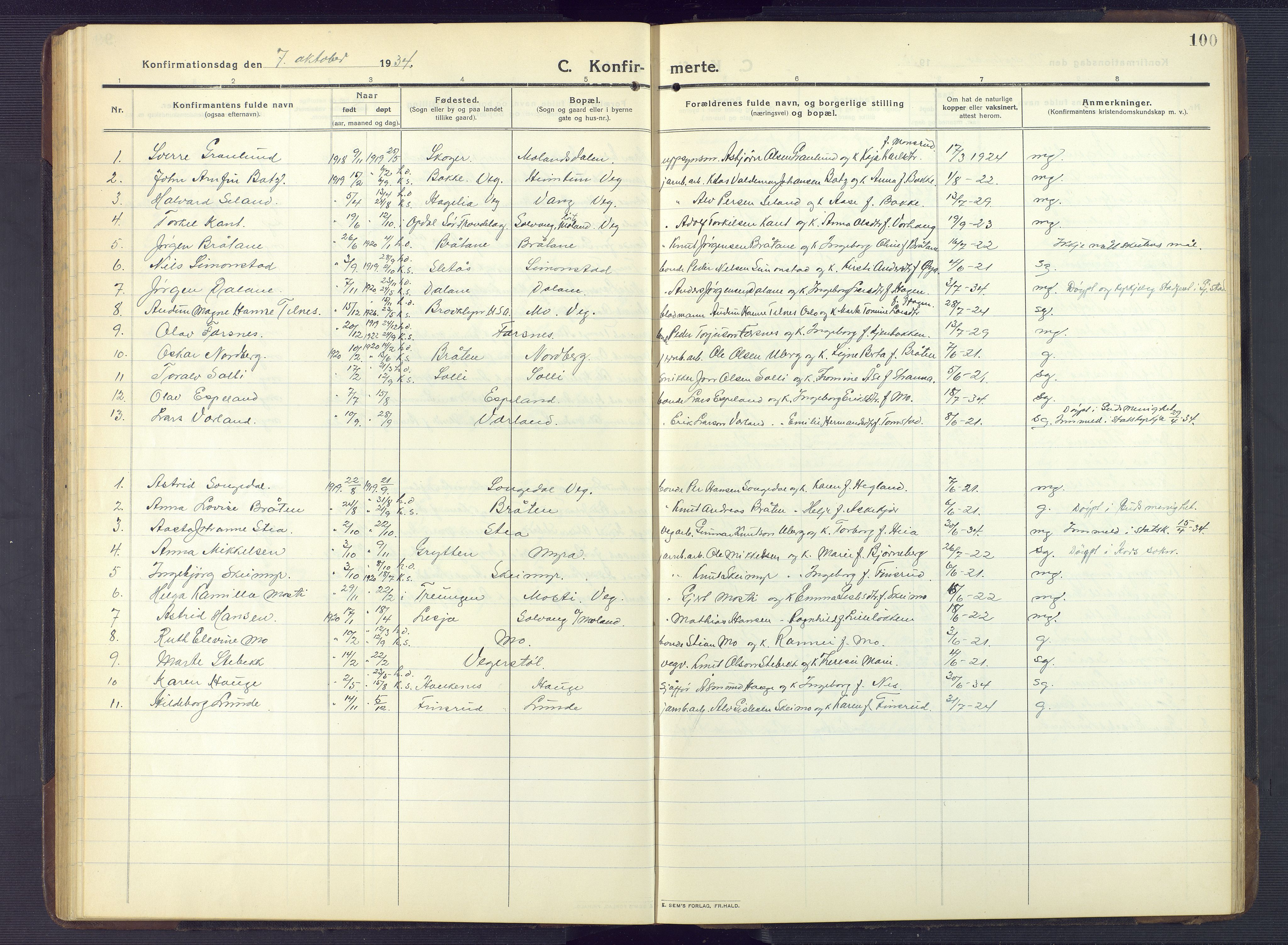 Gjerstad sokneprestkontor, AV/SAK-1111-0014/F/Fb/Fbb/L0005: Parish register (copy) no. B 5, 1911-1949, p. 100