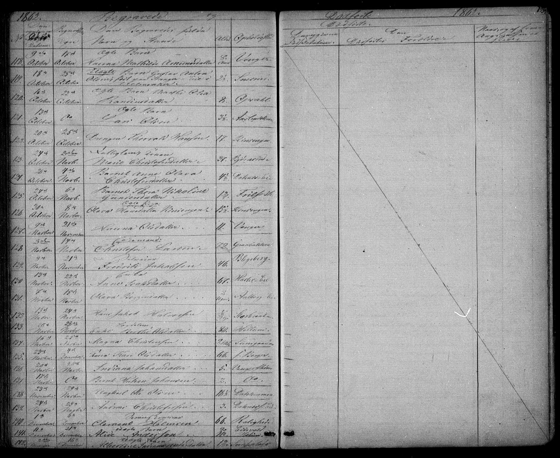 Eidsvoll prestekontor Kirkebøker, SAO/A-10888/G/Ga/L0001: Parish register (copy) no. I 1, 1861-1866, p. 129