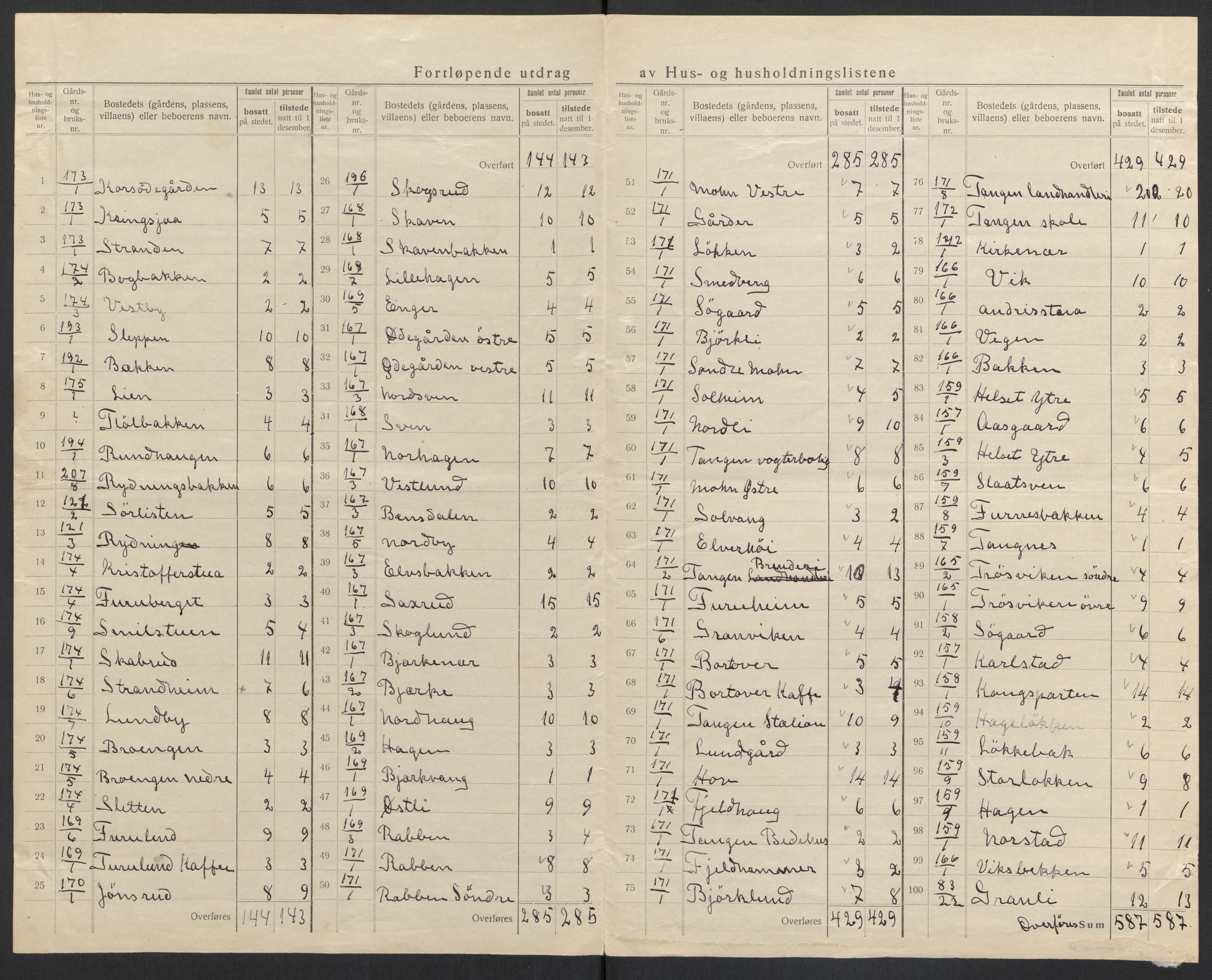 SAH, 1920 census for Stange, 1920, p. 47