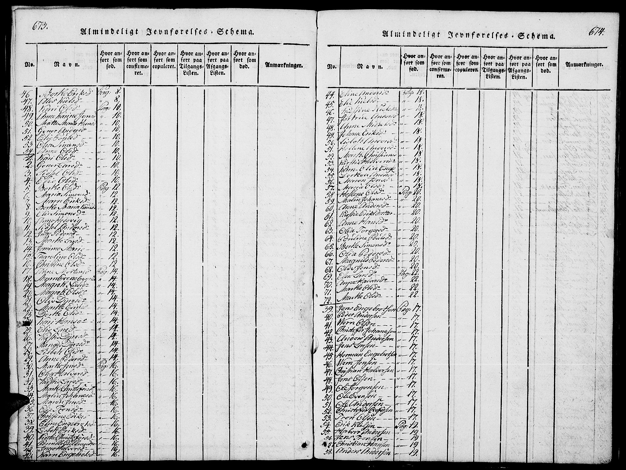 Stange prestekontor, AV/SAH-PREST-002/L/L0001: Parish register (copy) no. 1, 1814-1825, p. 673-674