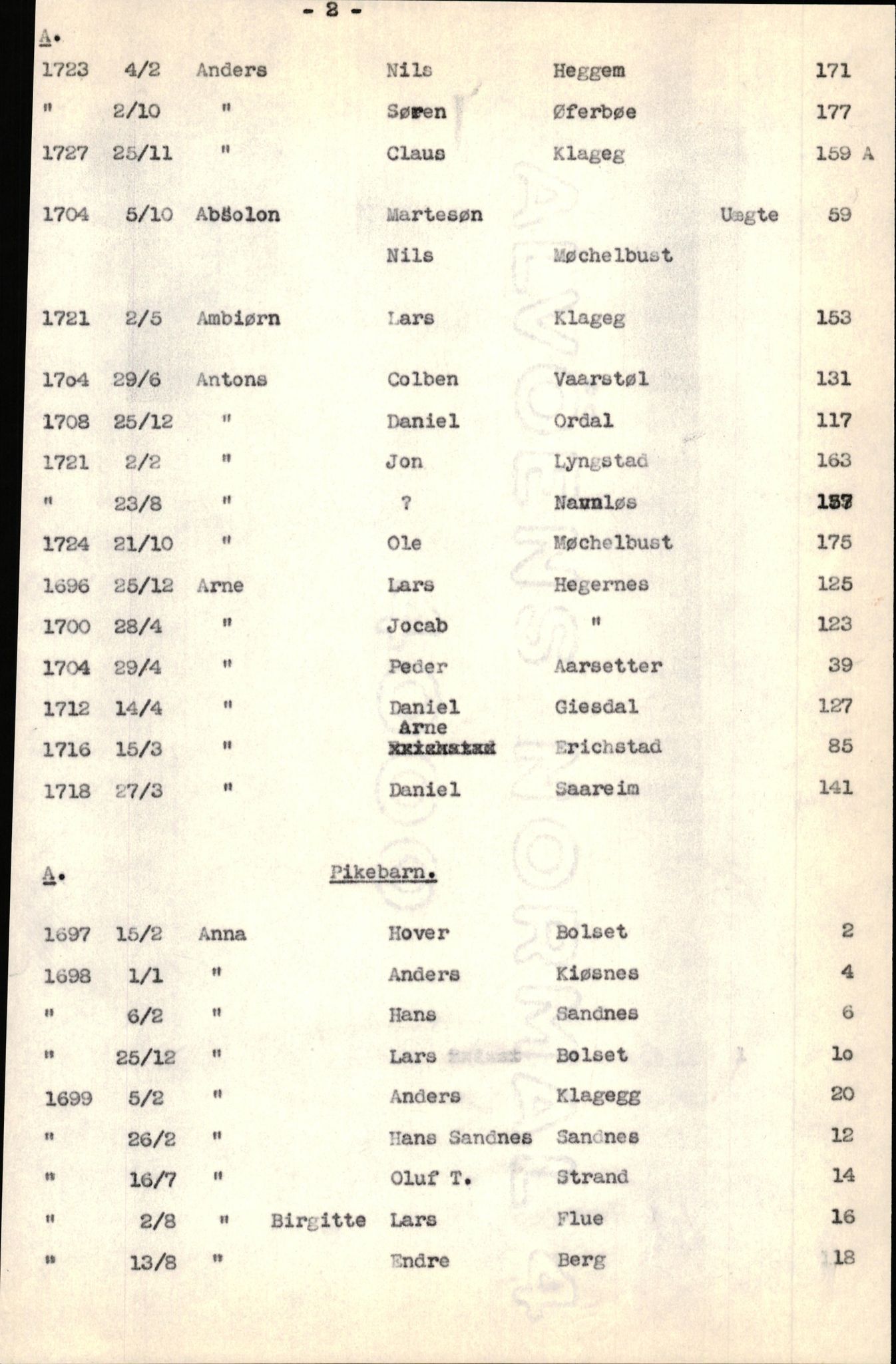 Samling av fulltekstavskrifter, SAB/FULLTEKST/B/14/0005: Jølster sokneprestembete, ministerialbok nr. A 1, 1696-1728, p. 137