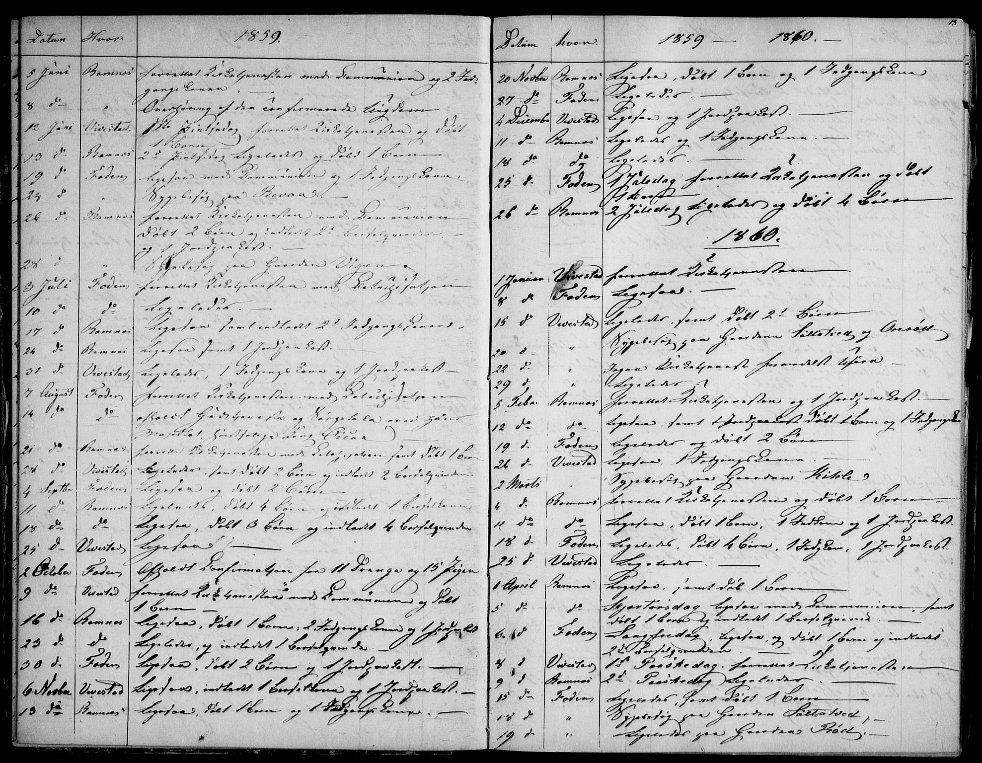 Ramnes kirkebøker, AV/SAKO-A-314/F/Fd/L0001: Curate's parish register no. IV 1, 1851-1905, p. 13