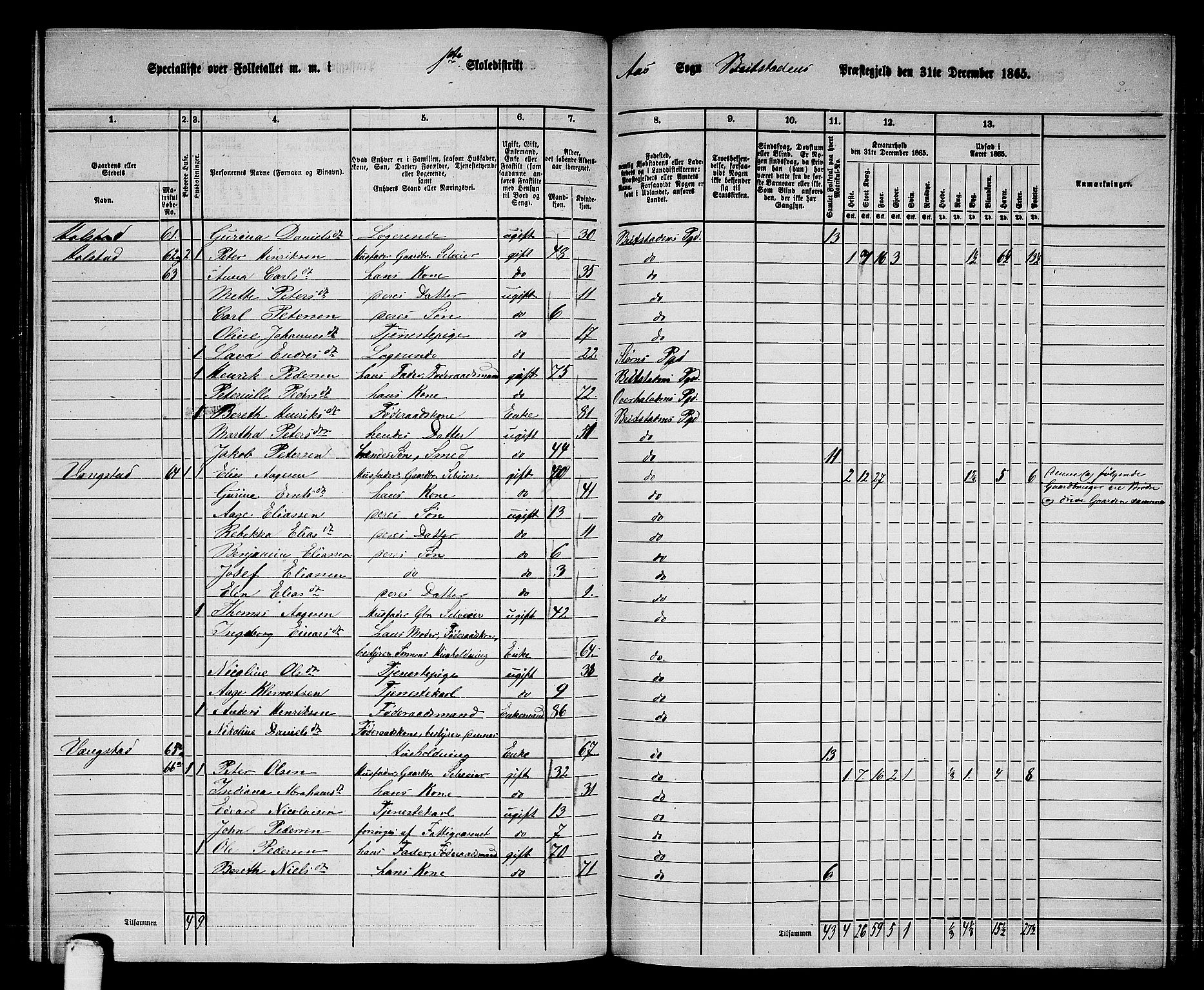 RA, 1865 census for Beitstad, 1865, p. 152