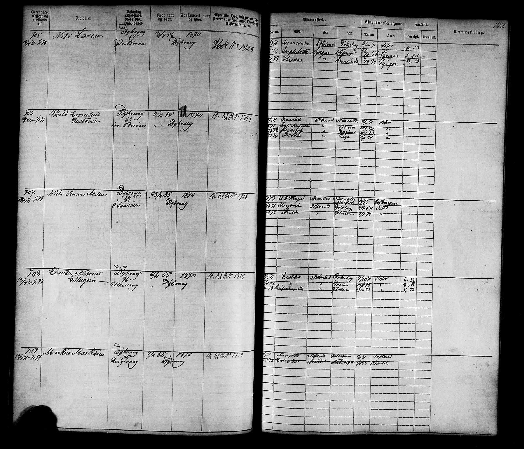 Tvedestrand mønstringskrets, SAK/2031-0011/F/Fa/L0003: Annotasjonsrulle nr 1-1905 med register, U-25, 1866-1886, p. 164