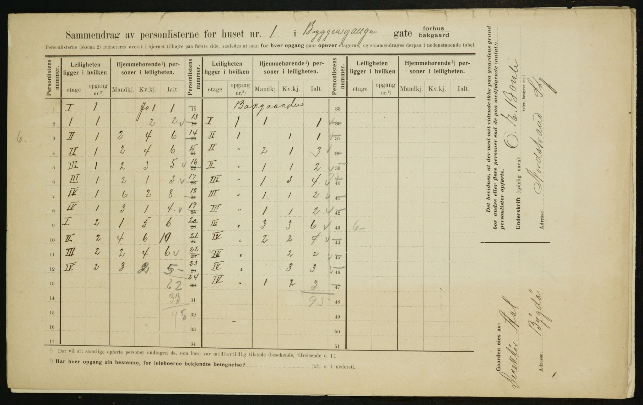 OBA, Municipal Census 1910 for Kristiania, 1910, p. 9609