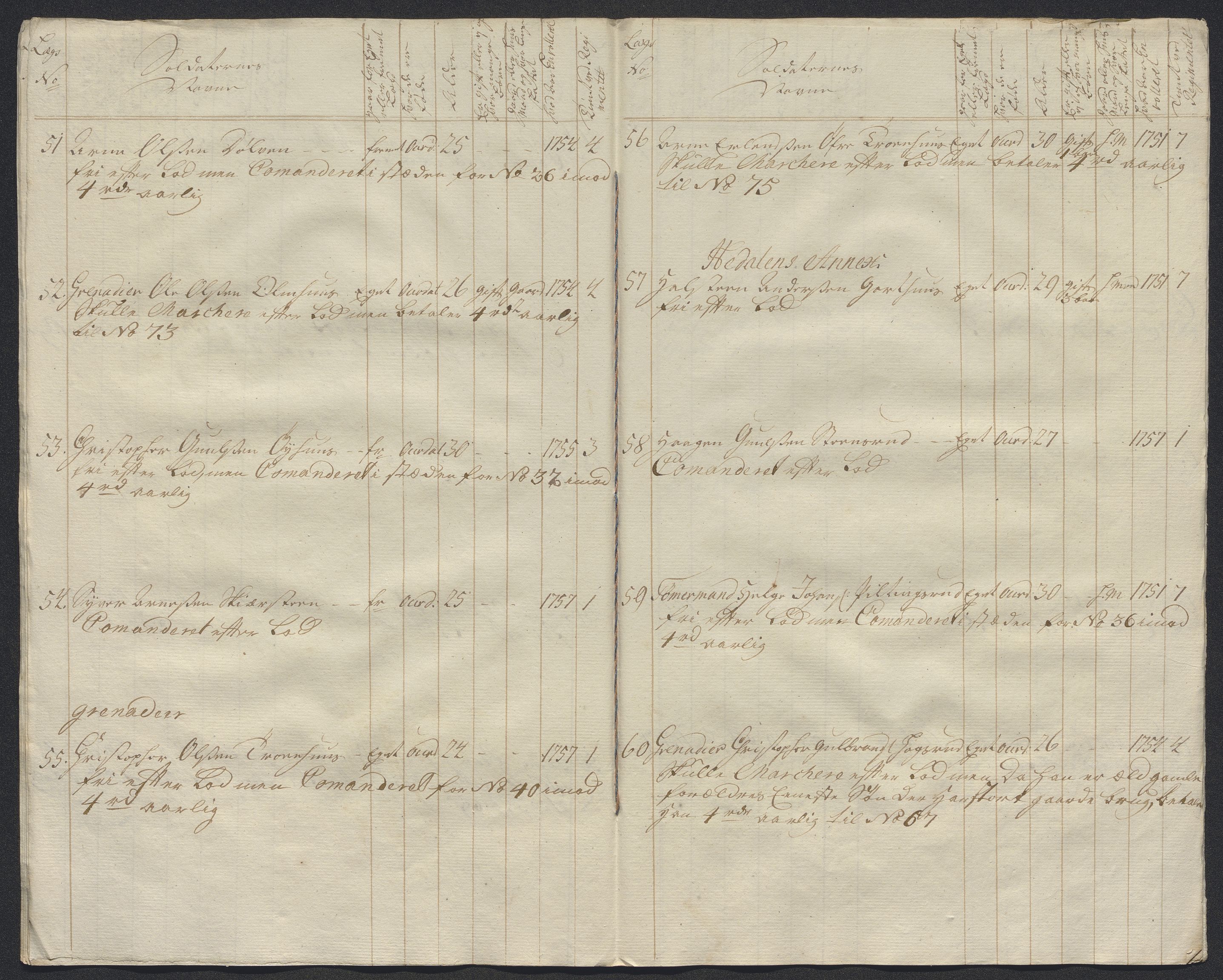 Kommanderende general (KG I) med Det norske krigsdirektorium, AV/RA-EA-5419/E/Ec/L0021: Ruller over nedkommanderte mannskap, 1758-1762, p. 476