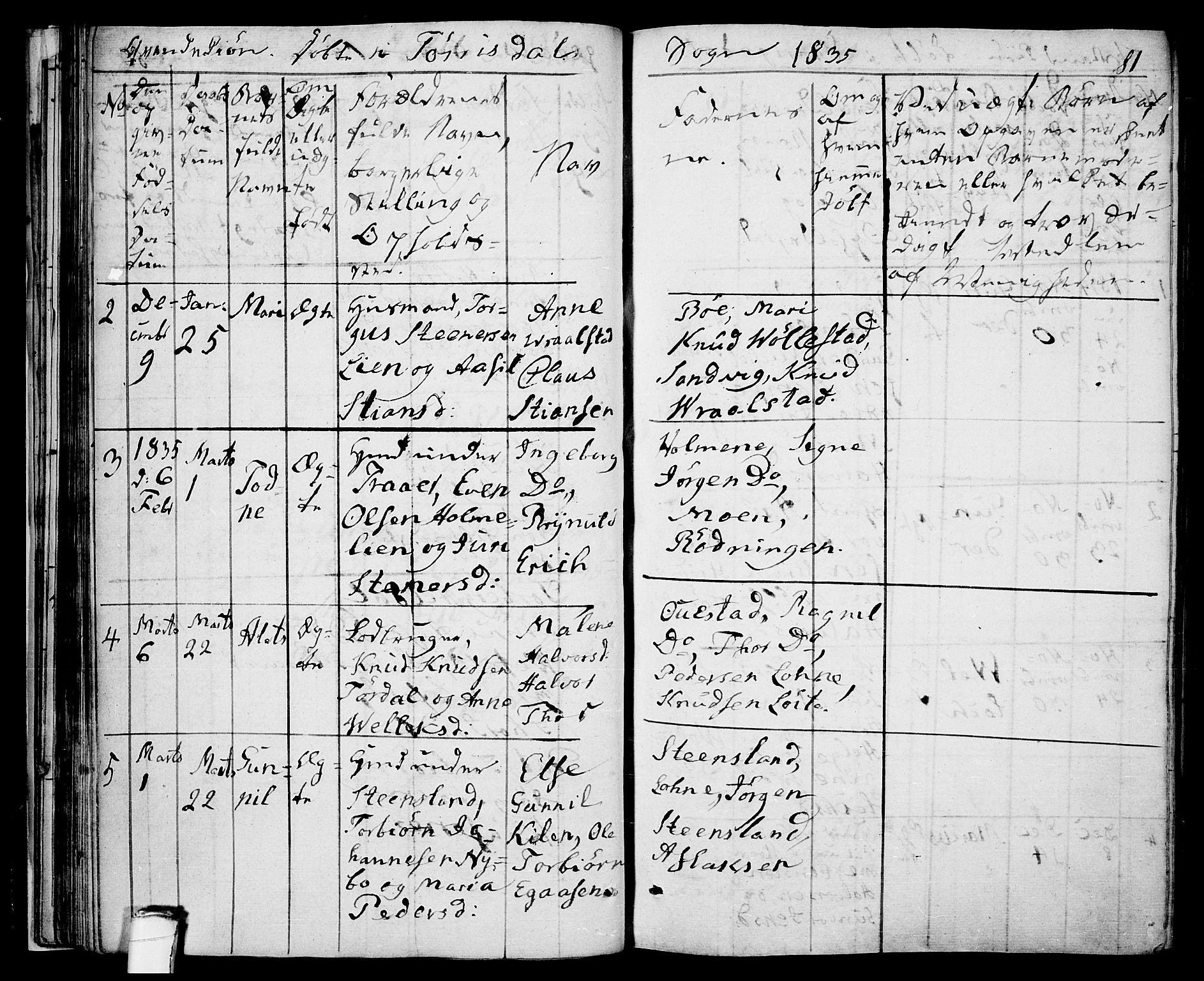 Drangedal kirkebøker, SAKO/A-258/F/Fa/L0006: Parish register (official) no. 6, 1831-1837, p. 81
