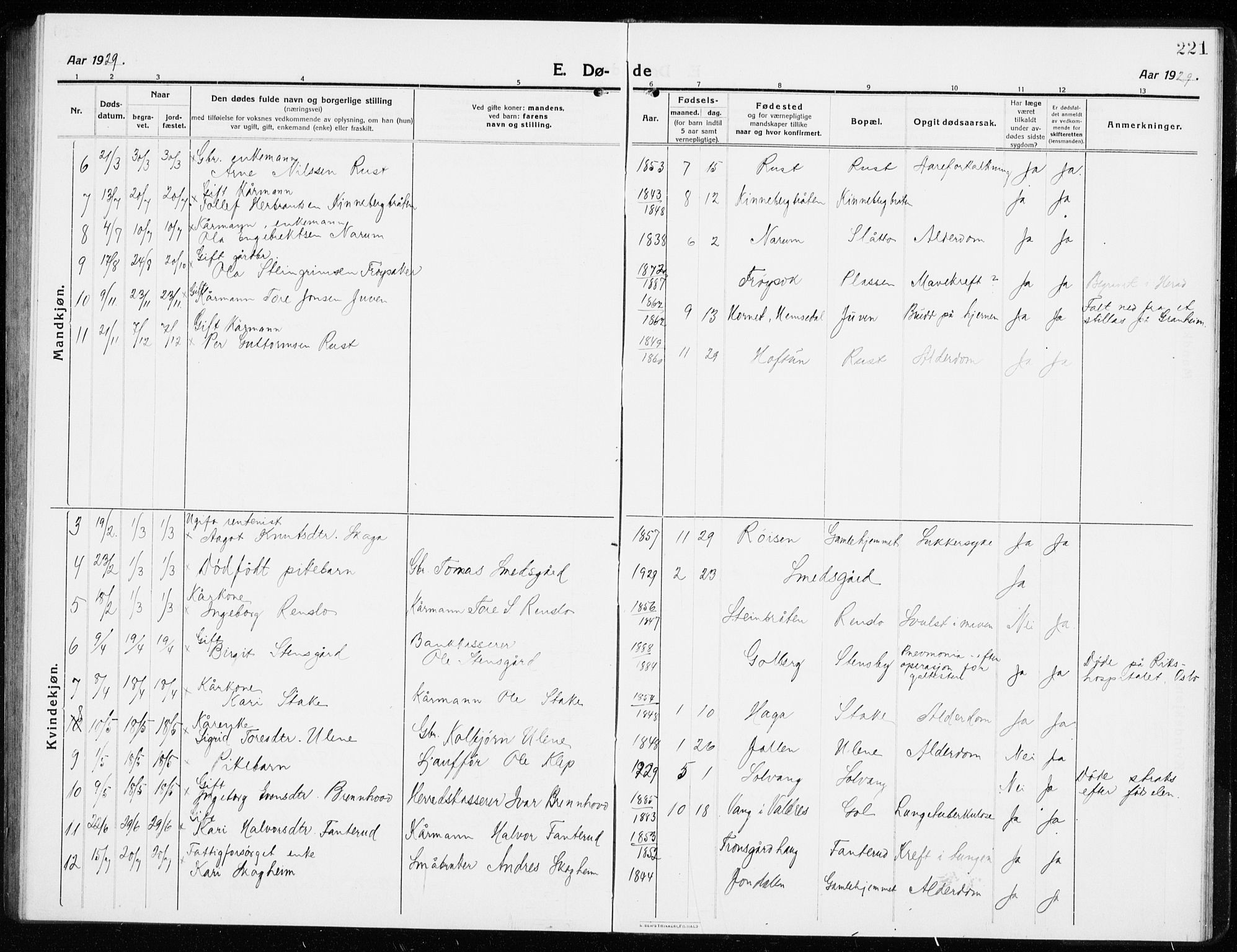 Gol kirkebøker, SAKO/A-226/G/Ga/L0004: Parish register (copy) no. I 4, 1915-1943, p. 221
